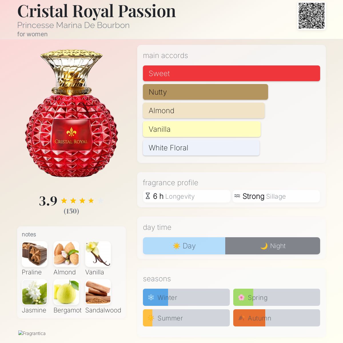 عطر ادکلن کریستال رویال پشن پرنسس مارینا د بوربون - Cristal Royal Passion Princesse Marina De Bourbon - بررسی، قیمت و خرید