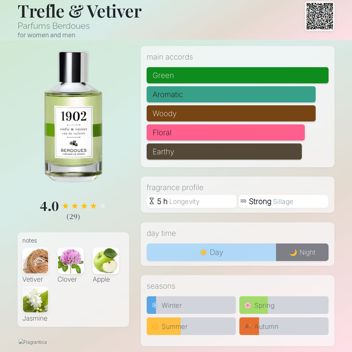 عطر ادکلن تریفل و وتیور پارفوم بردو - Trefle & Vetiver Parfums Berdoues - بررسی، قیمت و خرید