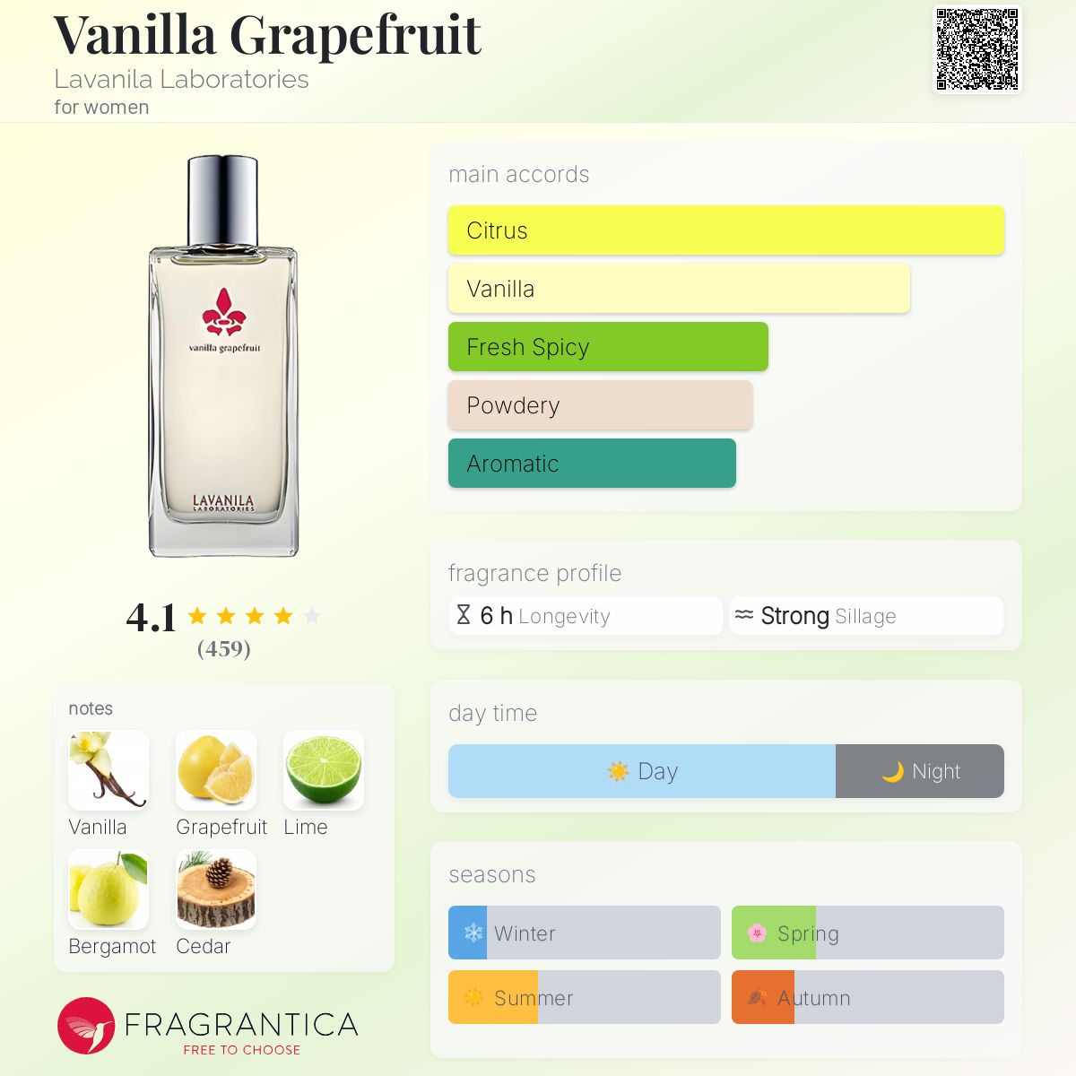 عطر ادکلن وانیلا گریپ فروت لاوانیلا لبوراتوریز - Vanilla Grapefruit Lavanila Laboratories - بررسی، قیمت و خرید