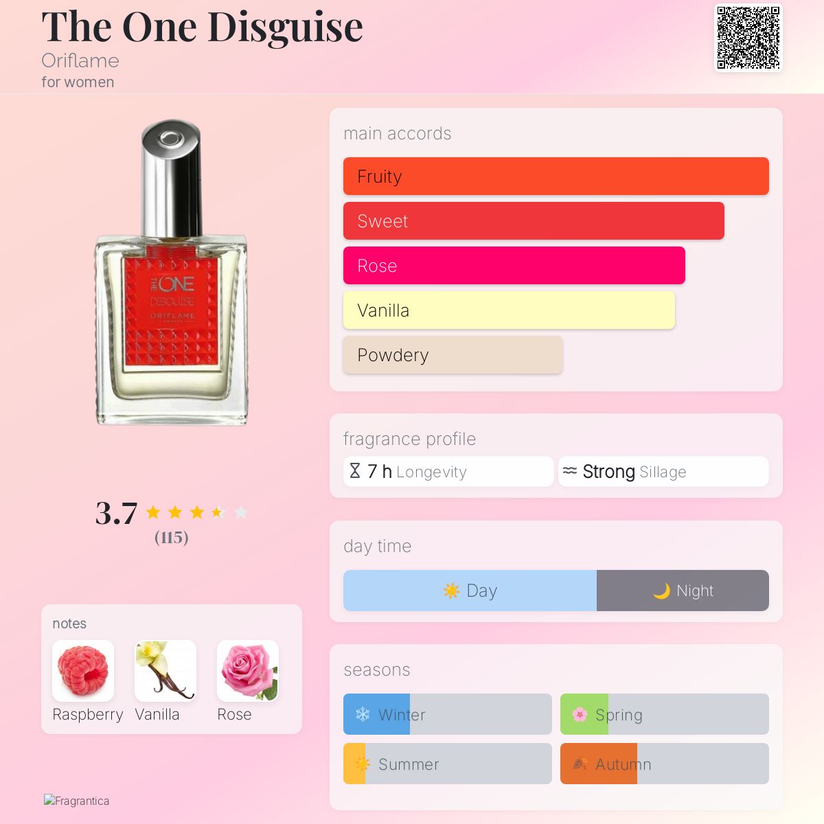 عطر ادکلن د وان دیسگایز اریفلیم - The One Disguise Oriflame - بررسی، قیمت و خرید