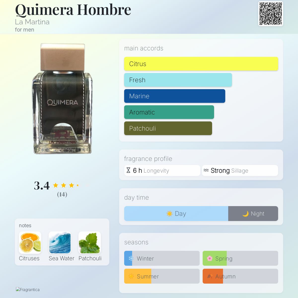 عطر ادکلن کیمرا هومبره لا مارتینا - Quimera Hombre La Martina - بررسی، قیمت و خرید