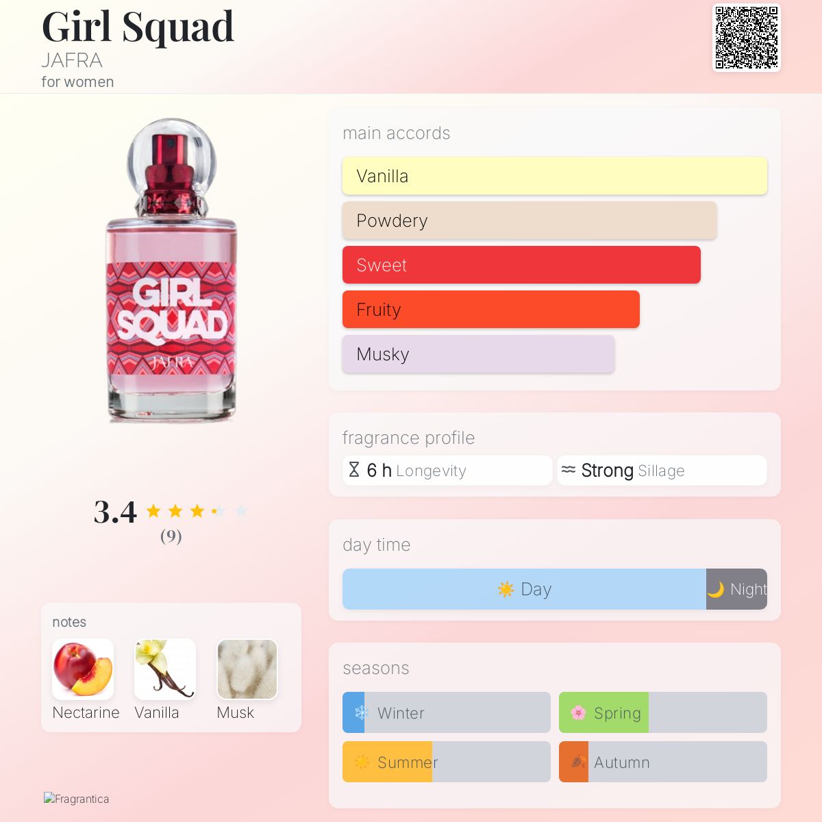 عطر ادکلن گرل اسکواد جفرا - Girl Squad JAFRA - بررسی، قیمت و خرید