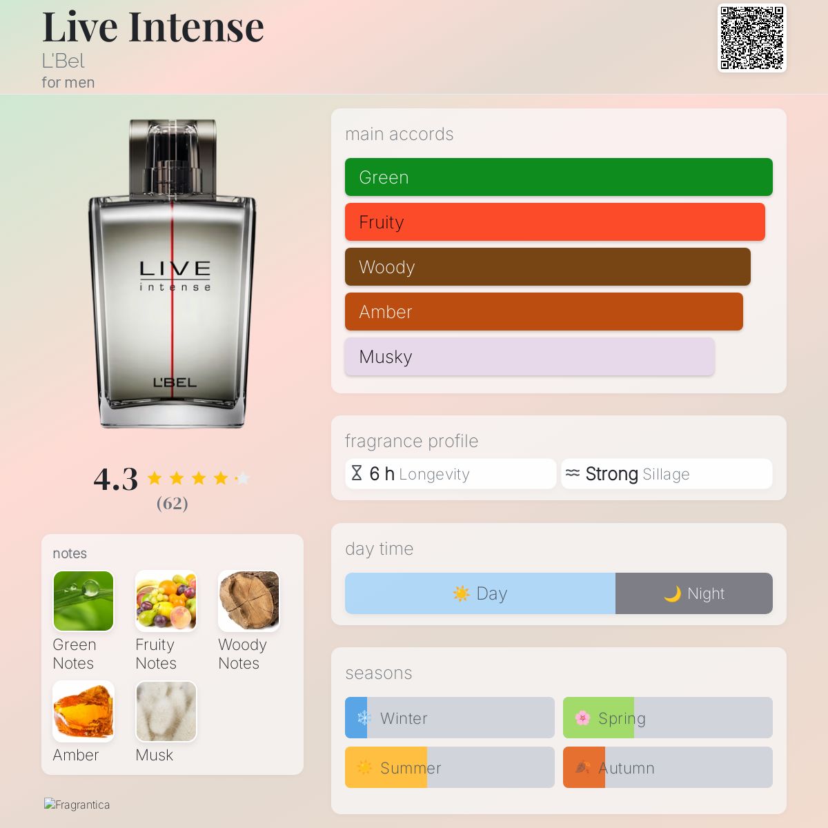 عطر ادکلن لایو اینتنس لبل - Live Intense L'Bel - بررسی، قیمت و خرید