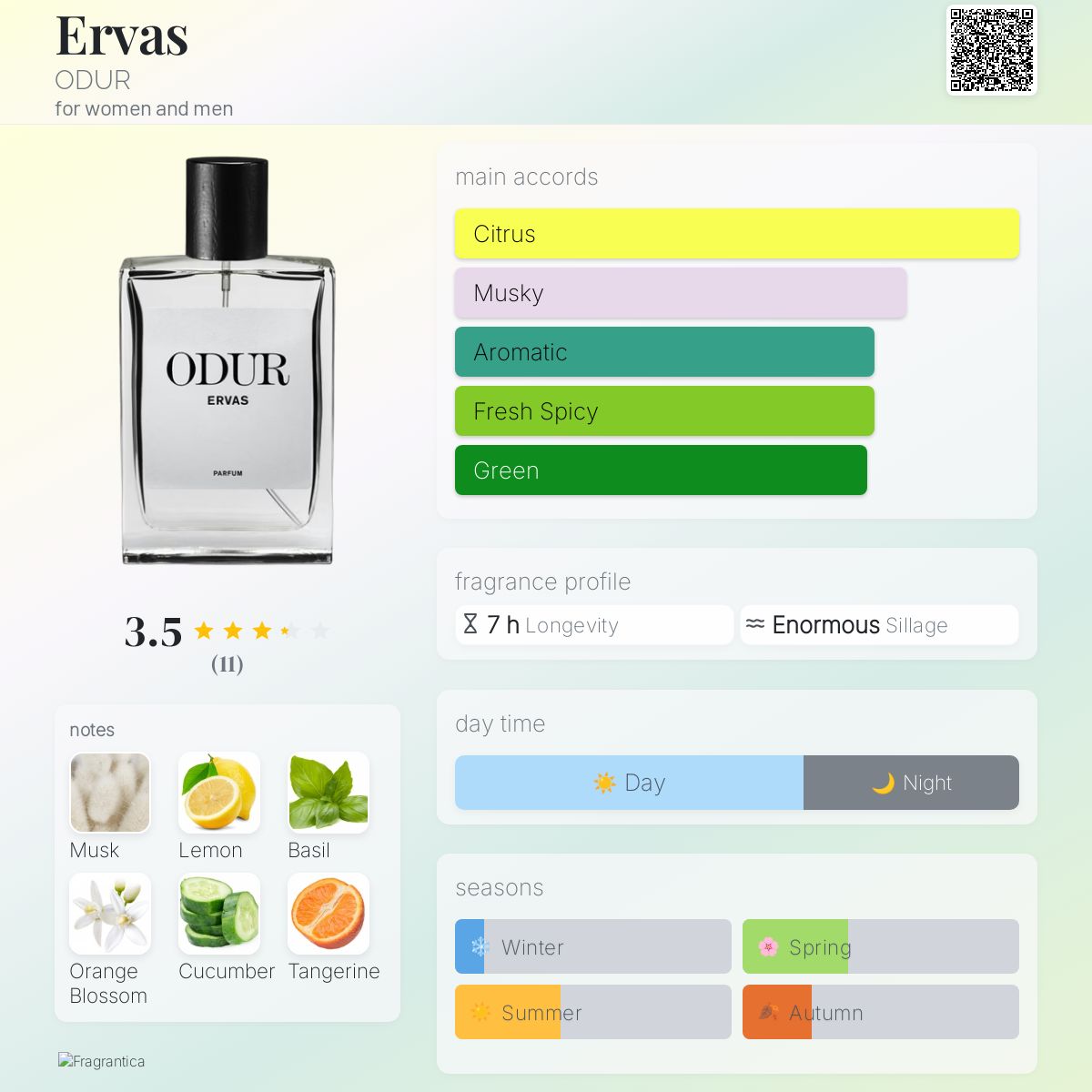 عطر ادکلن اِروَس اودور - Ervas ODUR - بررسی، قیمت و خرید
