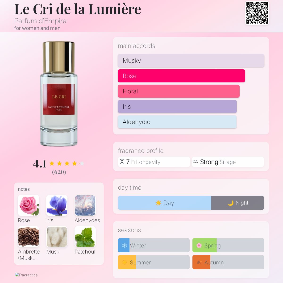 عطر ادکلن له کری د لا لومیر پرفیوم د امپایر - Le Cri de la Lumière Parfum d'Empire - بررسی، قیمت و خرید