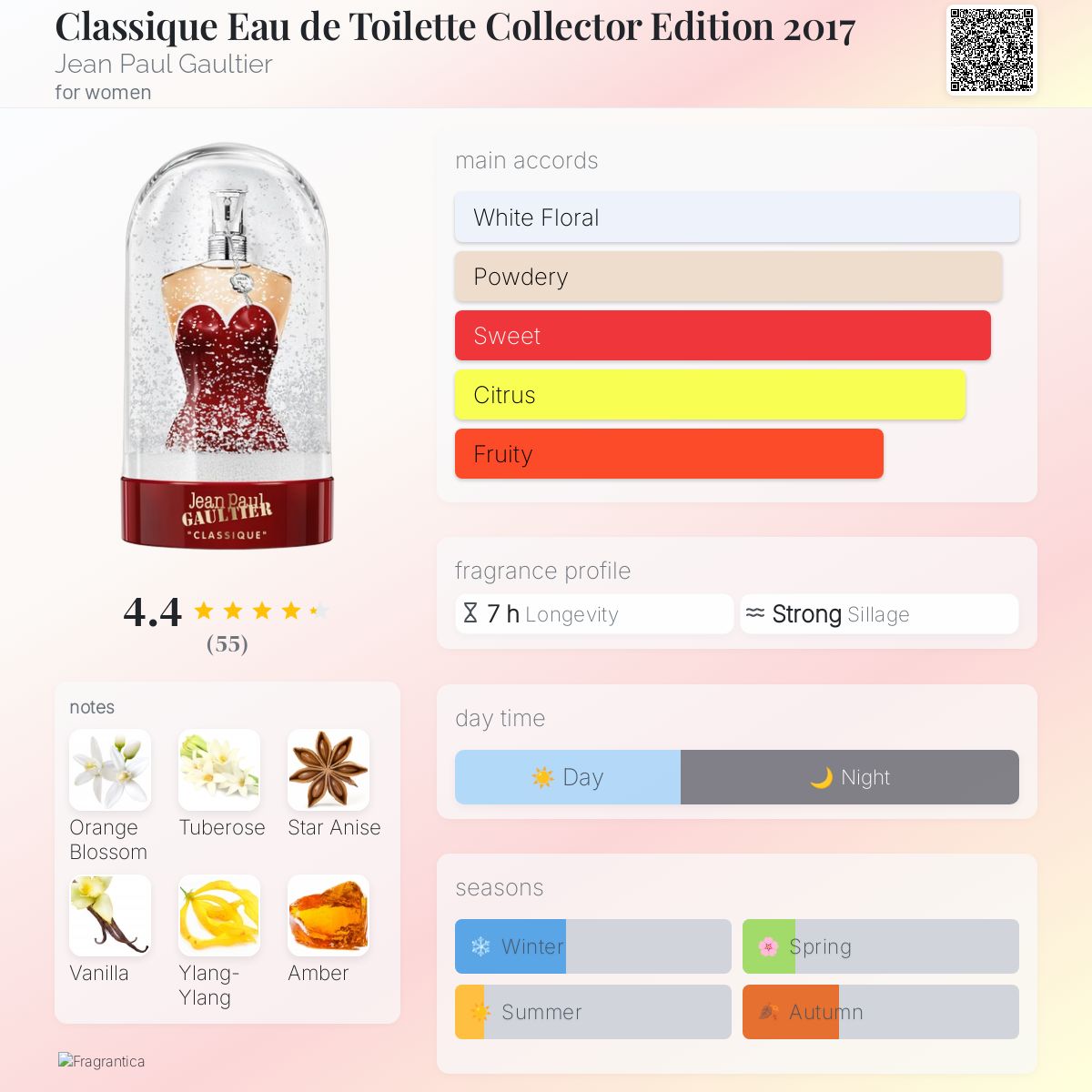عطر ادکلن کلاسیک او دو توالت کالکتور ادیشن ۲۰۱۷ ژان پل گوتیه - Classique Eau de Toilette Collector Edition 2017 Jean Paul Gaultier - بررسی، قیمت و خرید