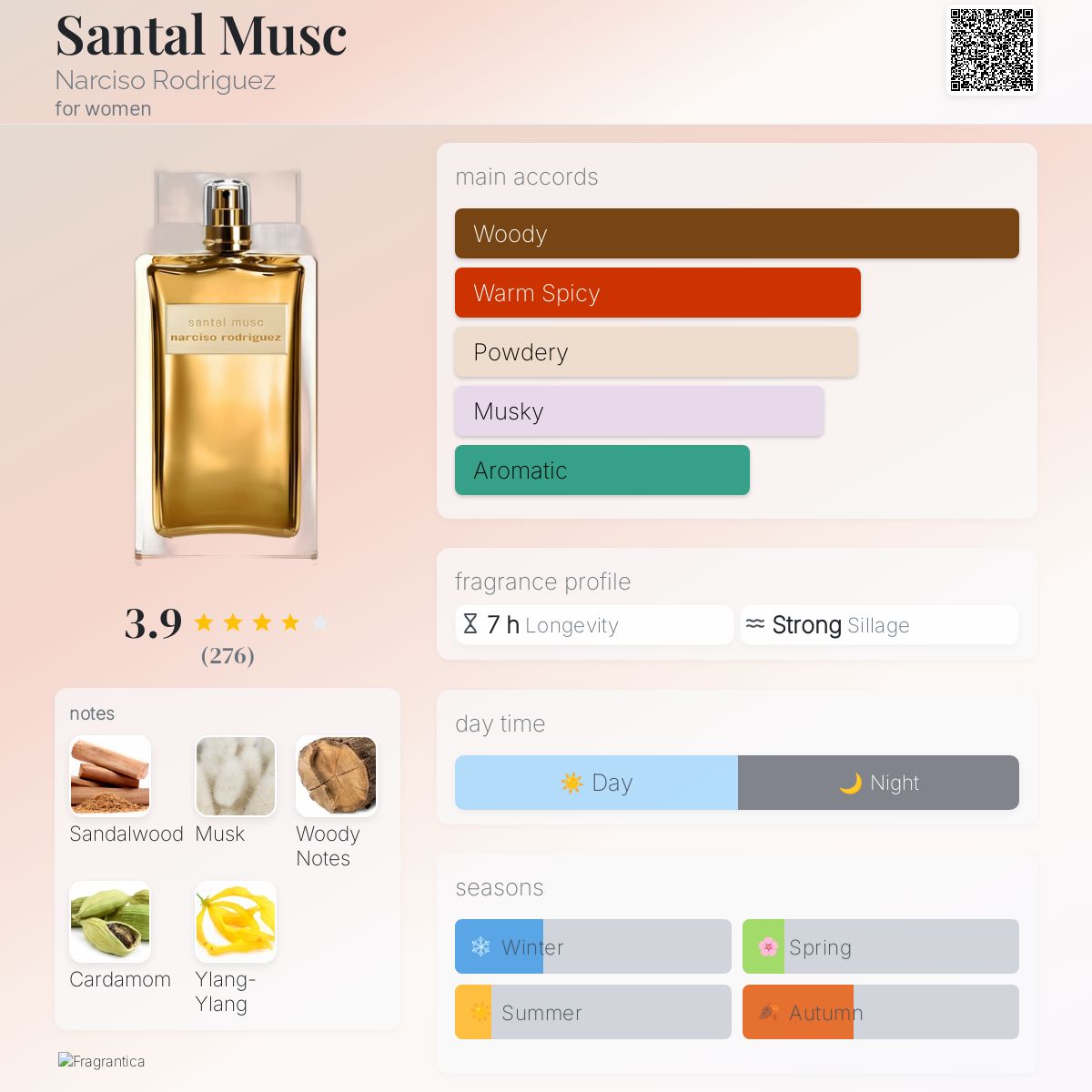 عطر ادکلن سانتال ماسک نارسیسو رودریگز - Santal Musc Narciso Rodriguez - بررسی، قیمت و خرید