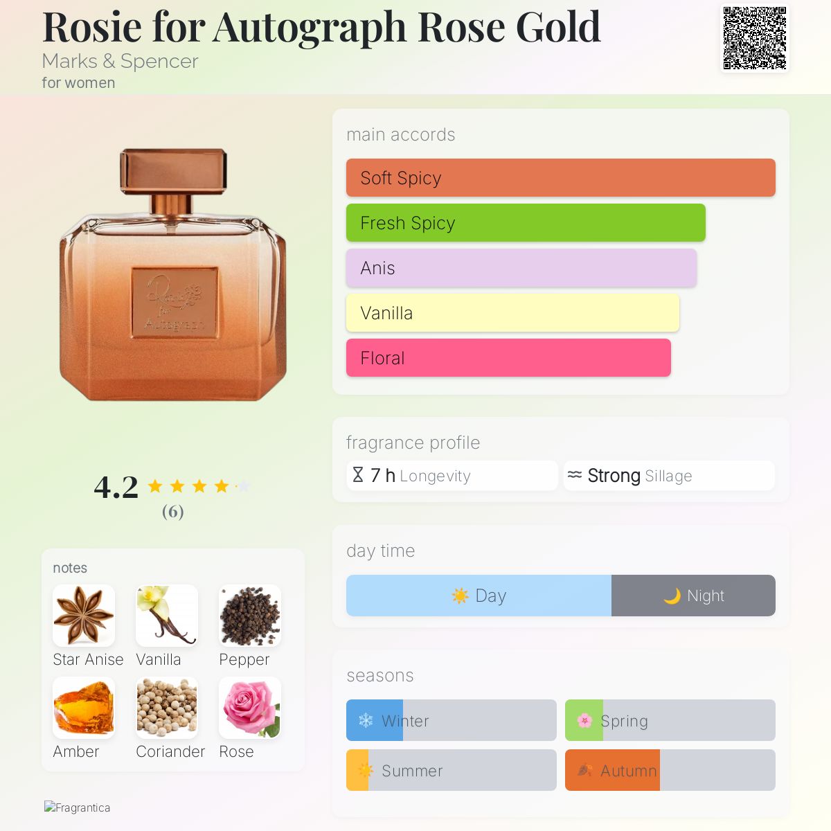 عطر ادکلن رزی فور آتوگراف رز گلد مارکس اند اسپنسر - Rosie for Autograph Rose Gold Marks & Spencer - بررسی، قیمت و خرید
