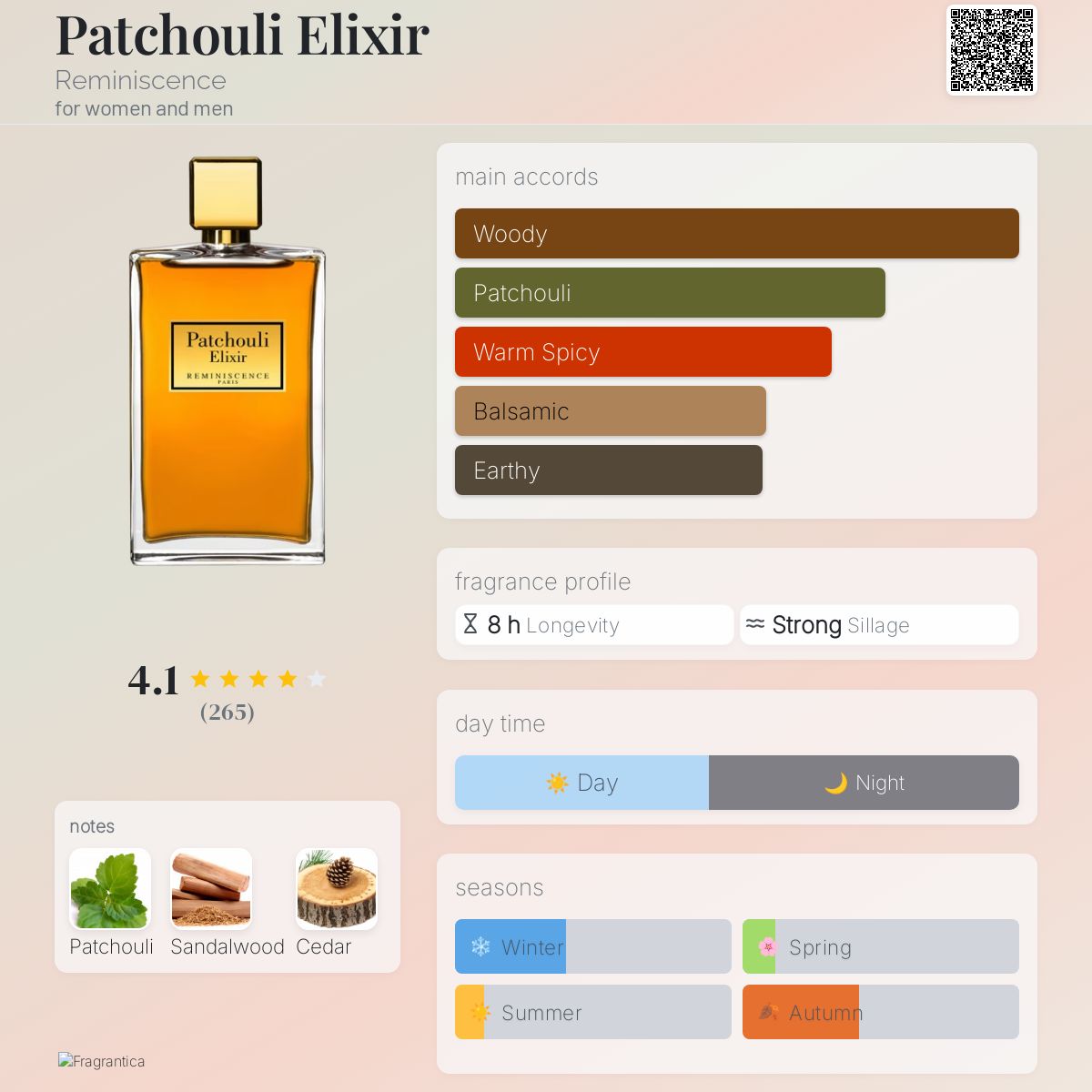 عطر ادکلن پاچولی الکسیر رمنیسانس - Patchouli Elixir Reminiscence - بررسی، قیمت و خرید