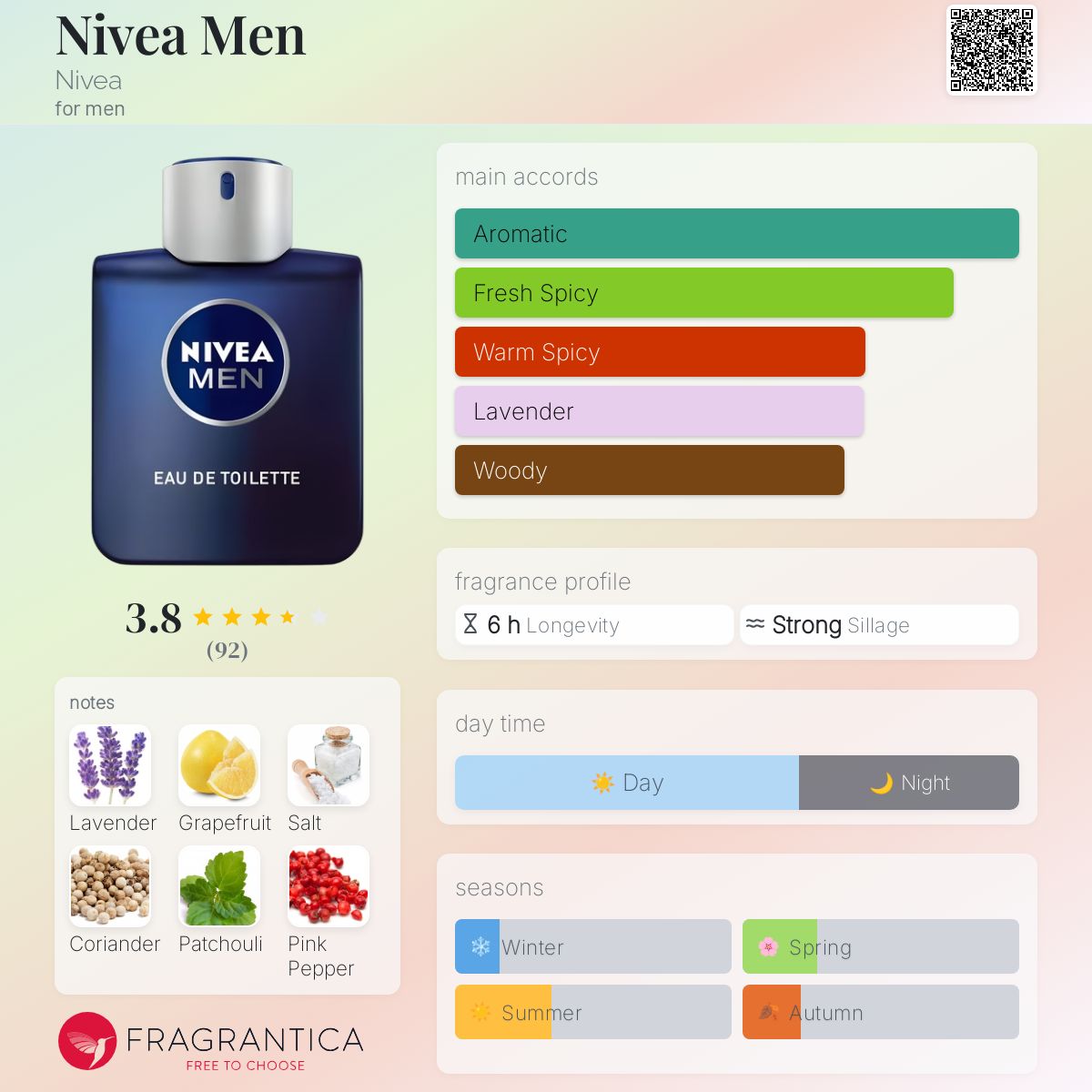 عطر ادکلن نیوآ من نیوآ - Nivea Men Nivea - بررسی، قیمت و خرید