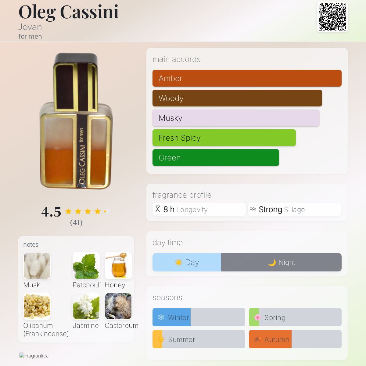 عطر ادکلن اولگ کسینی جووان - Oleg Cassini Jovan - بررسی، قیمت و خرید