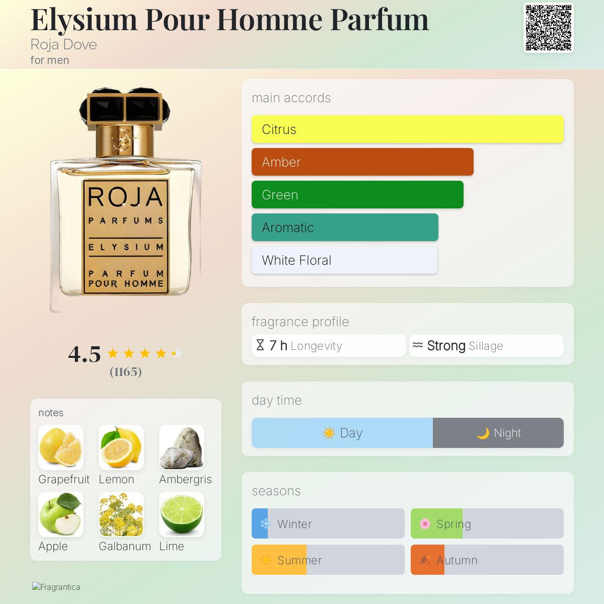 عطر ادکلن الیسیوم پور هوم پارفوم روژا داو - Elysium Pour Homme Parfum Roja Dove - بررسی، قیمت و خرید