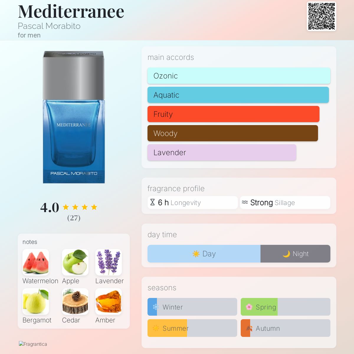عطر ادکلن مدیترانه پاسکال مورابیتو - Mediterranee Pascal Morabito - بررسی، قیمت و خرید