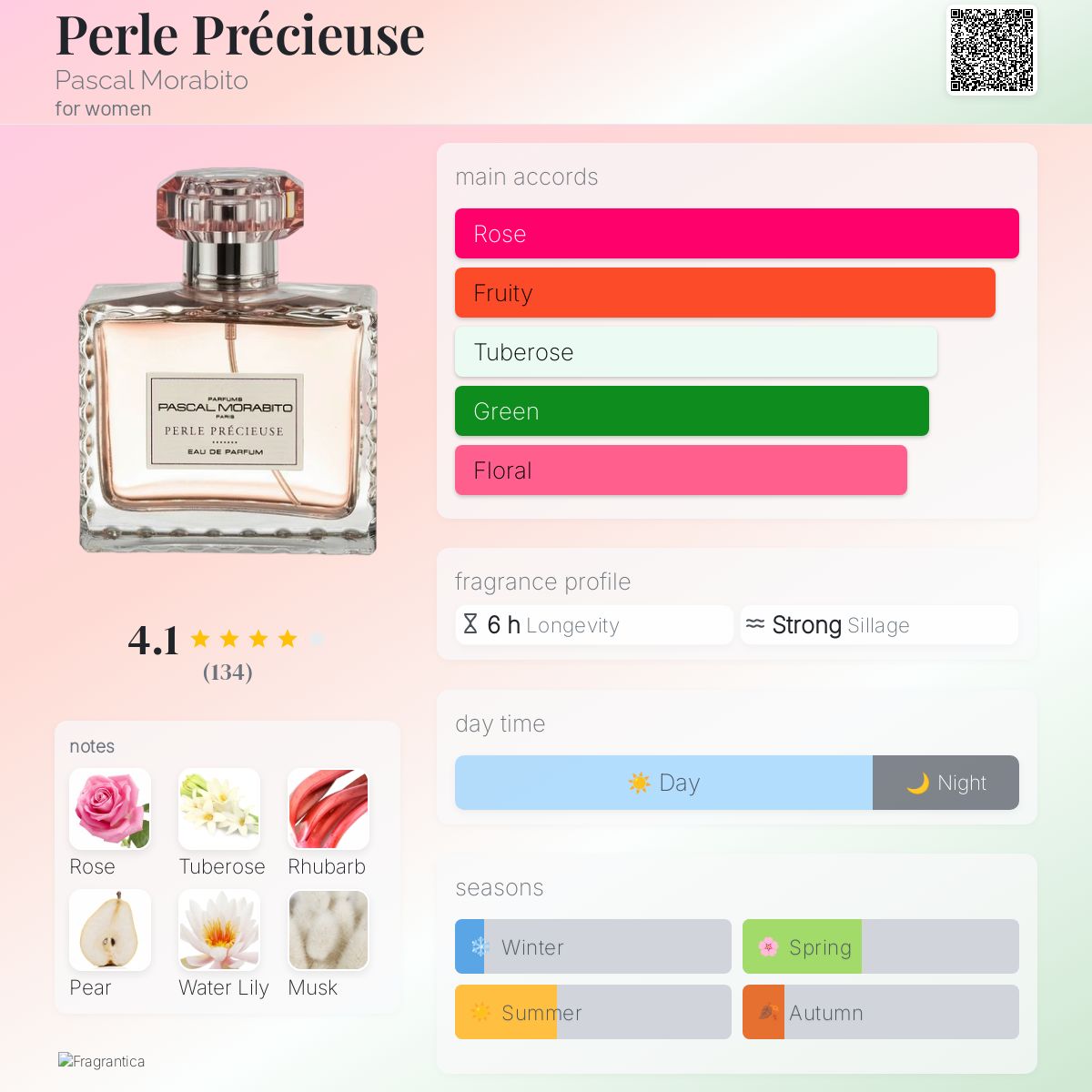 عطر ادکلن پارل پرسیوس پاسکال مورابیتو - Perle Précieuse Pascal Morabito - بررسی، قیمت و خرید