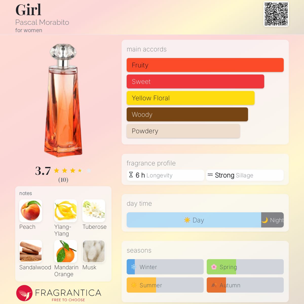 عطر ادکلن گرل پاسکال مورابیتو - Girl Pascal Morabito - بررسی، قیمت و خرید