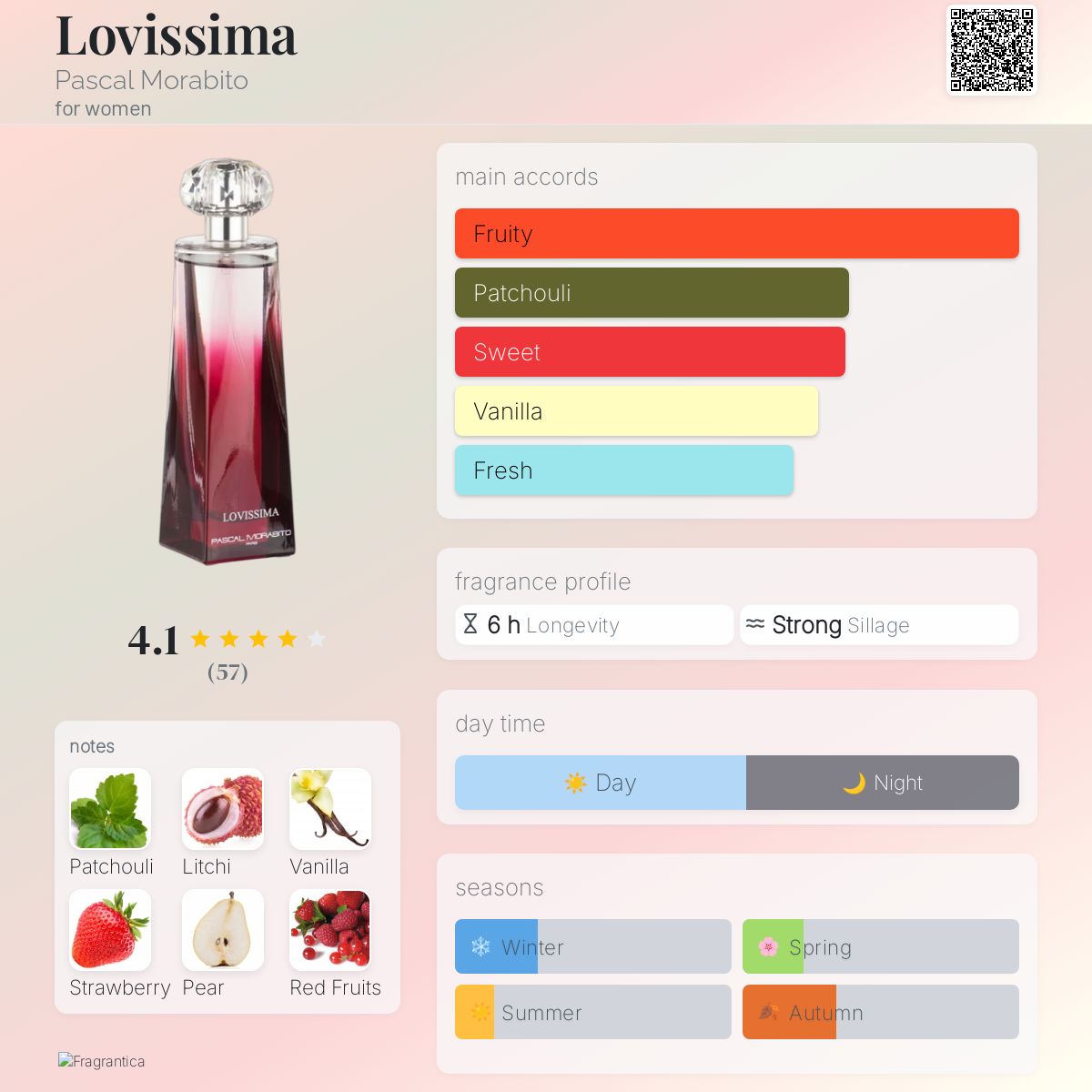 عطر ادکلن لاویسیما پاسکال مورابیتو - Lovissima Pascal Morabito - بررسی، قیمت و خرید