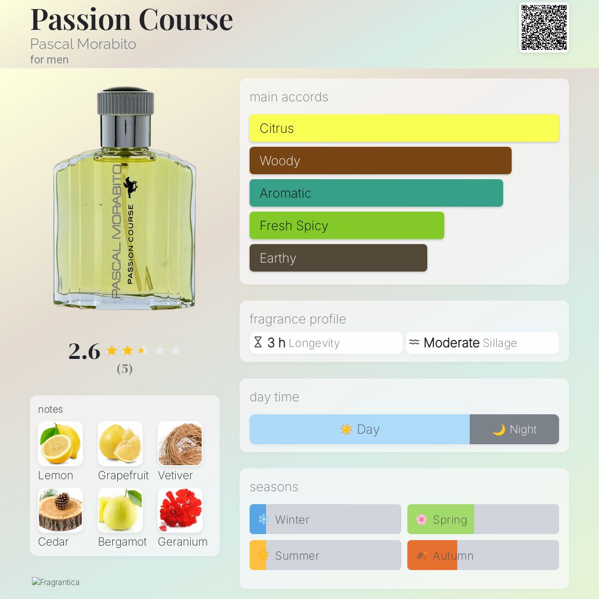 عطر ادکلن پشن کورس پاسکال مورابیتو - Passion Course Pascal Morabito - بررسی، قیمت و خرید