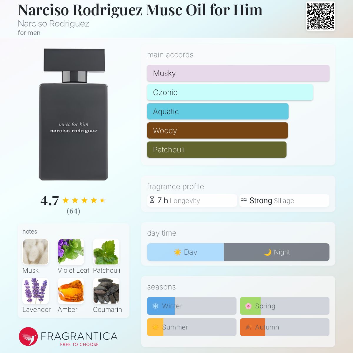 عطر ادکلن نارسیسو رودریگز ماسک اویل فور هیم نارسیسو رودریگز - Narciso Rodriguez Musc Oil for Him Narciso Rodriguez - بررسی، قیمت و خرید