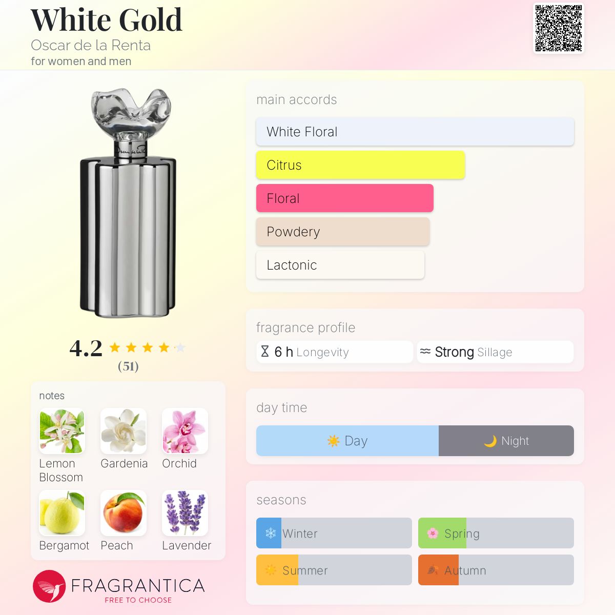 عطر ادکلن وایت گُلد اسکار د لا رنتا - White Gold Oscar de la Renta - بررسی، قیمت و خرید