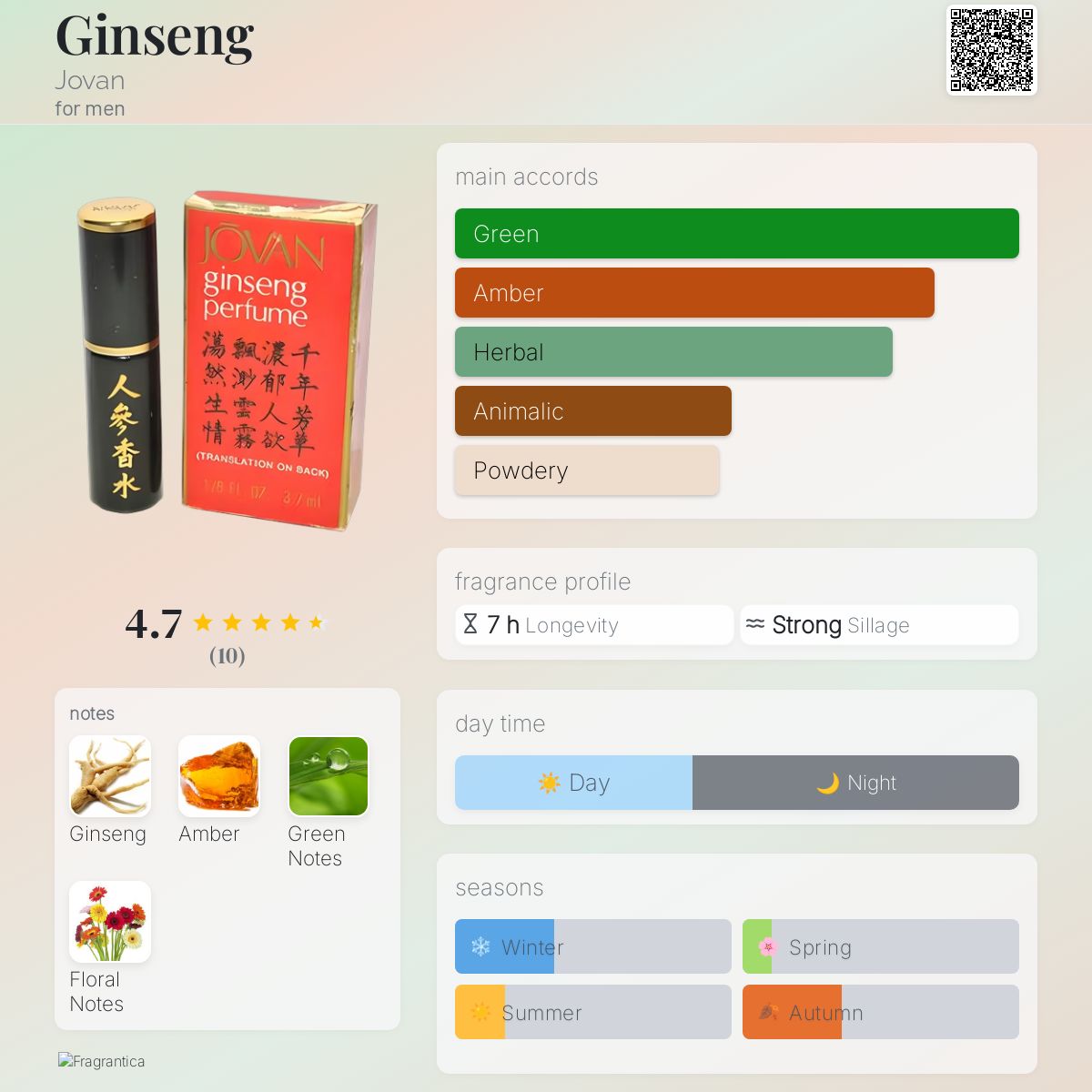 عطر ادکلن جینسینگ جووان - Ginseng Jovan - بررسی، قیمت و خرید