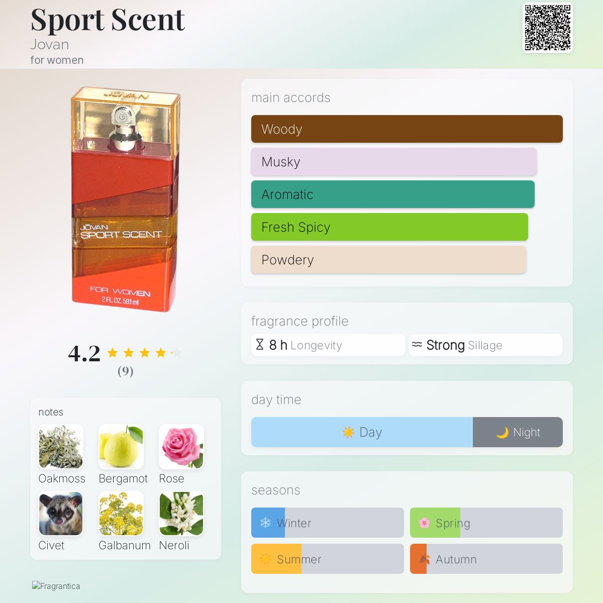 عطر ادکلن اسپرت سنت جووان - Sport Scent Jovan - بررسی، قیمت و خرید
