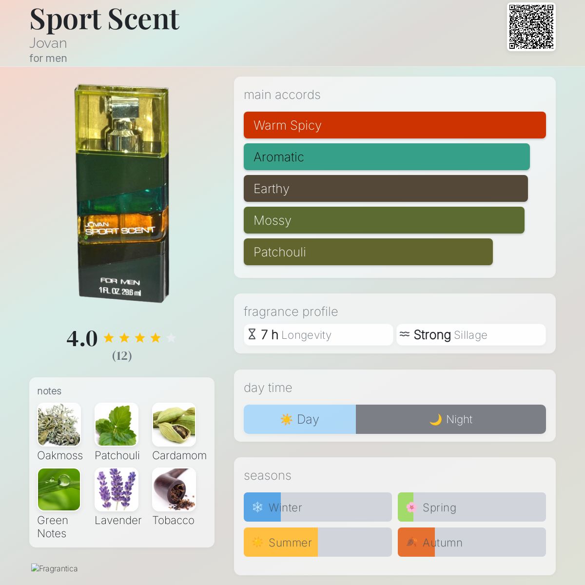 عطر ادکلن اسپرت سنت جووان - Sport Scent Jovan - بررسی، قیمت و خرید