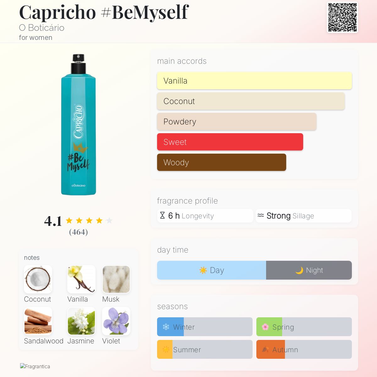عطر ادکلن کاپریچو بی مای‌سلف او بوتیکاریو - Capricho #BeMyself O Boticário - بررسی، قیمت و خرید