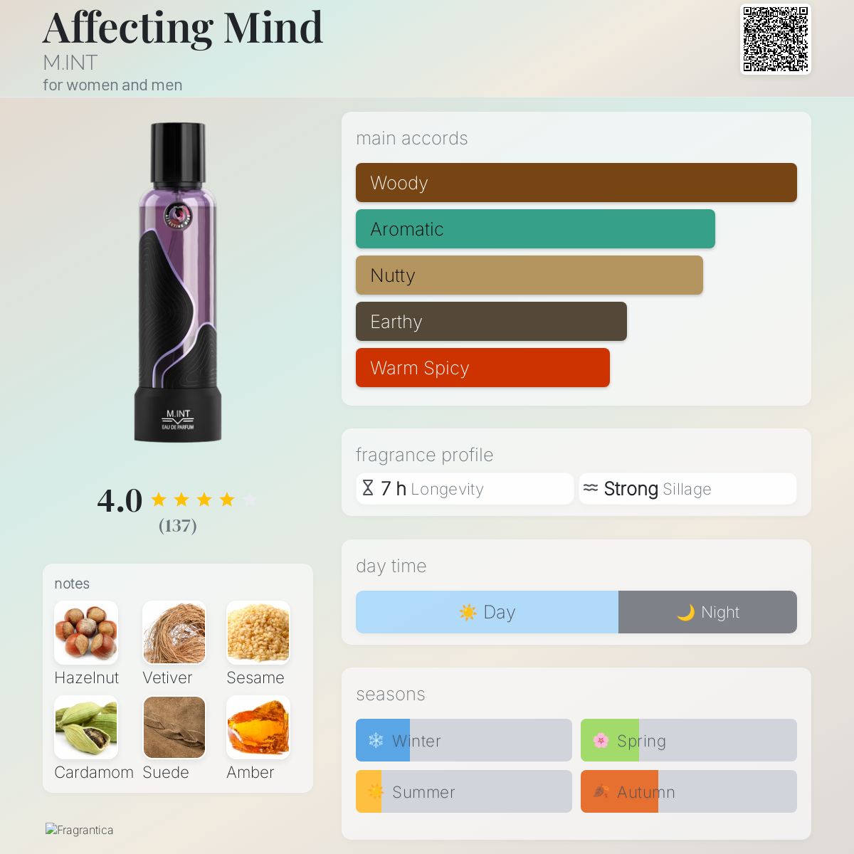 عطر ادکلن افکتینگ مایند امینت - Affecting Mind M.INT - بررسی، قیمت و خرید