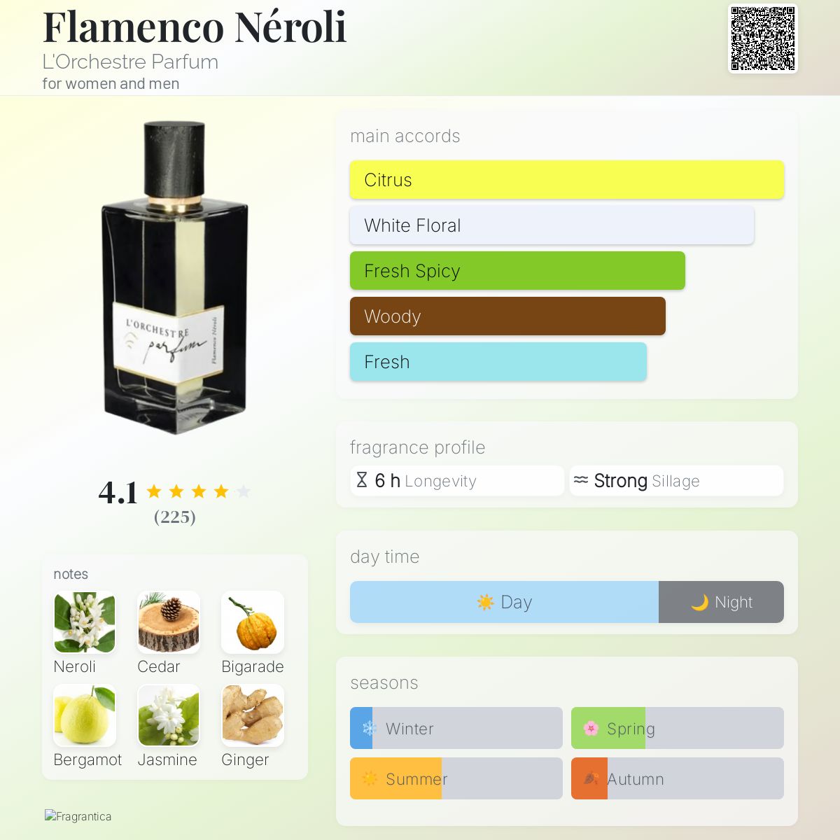 عطر ادکلن فلامنکو نرولی لارکستر پرفیوم - Flamenco Néroli L'Orchestre Parfum - بررسی، قیمت و خرید