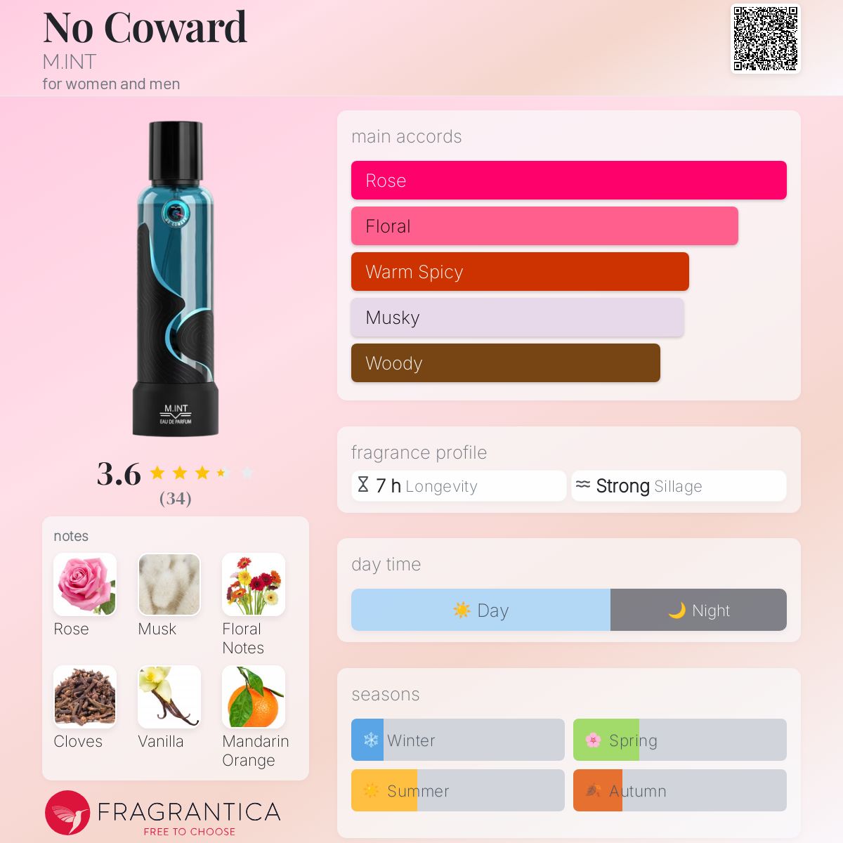 عطر ادکلن نو کاورد ام‌این‌تی - No Coward M.INT - بررسی، قیمت و خرید