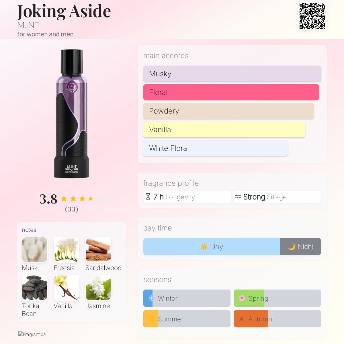 عطر ادکلن جوکینگ آساید امینت - Joking Aside M.INT - بررسی، قیمت و خرید