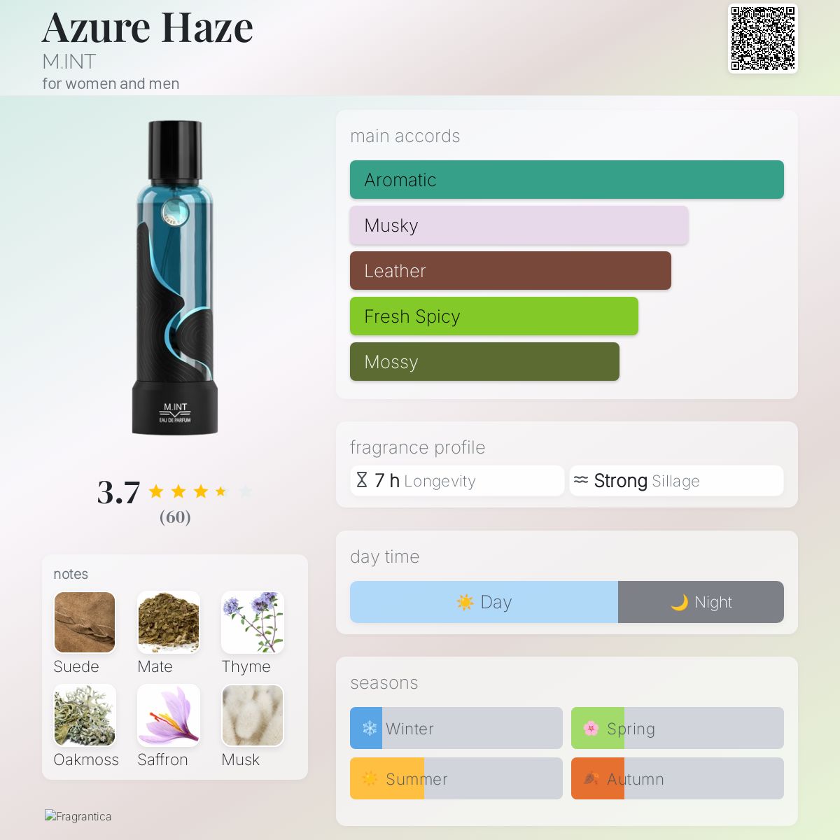 عطر ادکلن اَژور هِیز ماهِینت - Azure Haze M.INT - بررسی، قیمت و خرید