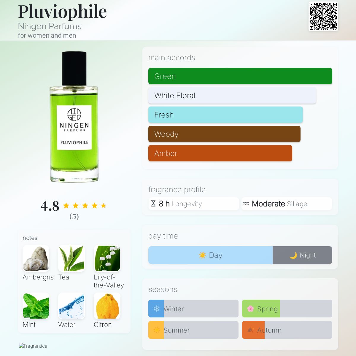عطر ادکلن پلاویوفایل نینگن پرفیومز - Pluviophile Ningen Parfums - بررسی، قیمت و خرید