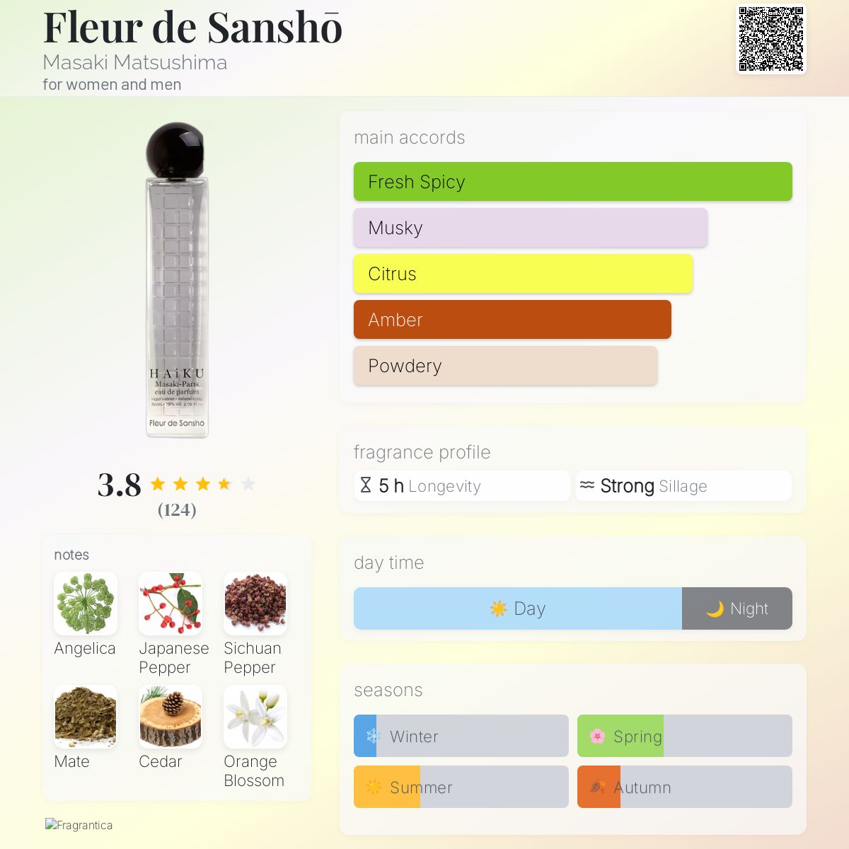عطر ادکلن فلور دو سانشو ماساکی ماتسوشیما - Fleur de Sanshō Masaki Matsushima - بررسی، قیمت و خرید
