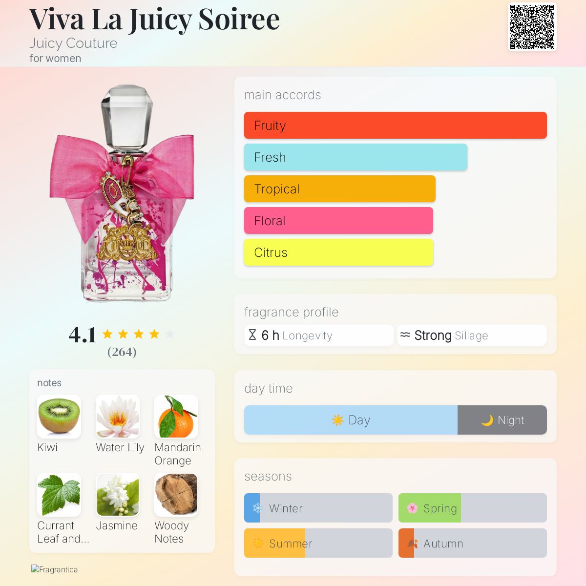 عطر ادکلن ویوا لا جویسی سوآره جوسی کوتور - Viva La Juicy Soiree Juicy Couture - بررسی، قیمت و خرید