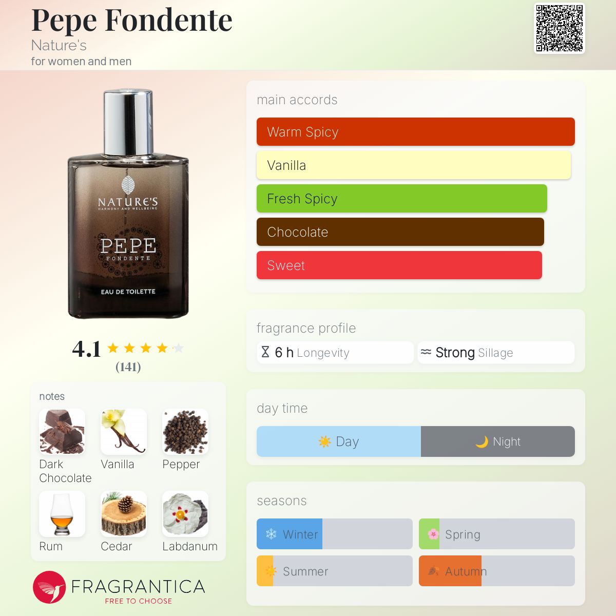 عطر ادکلن پپه فوندنته نیچرز - Pepe Fondente Nature's - بررسی، قیمت و خرید