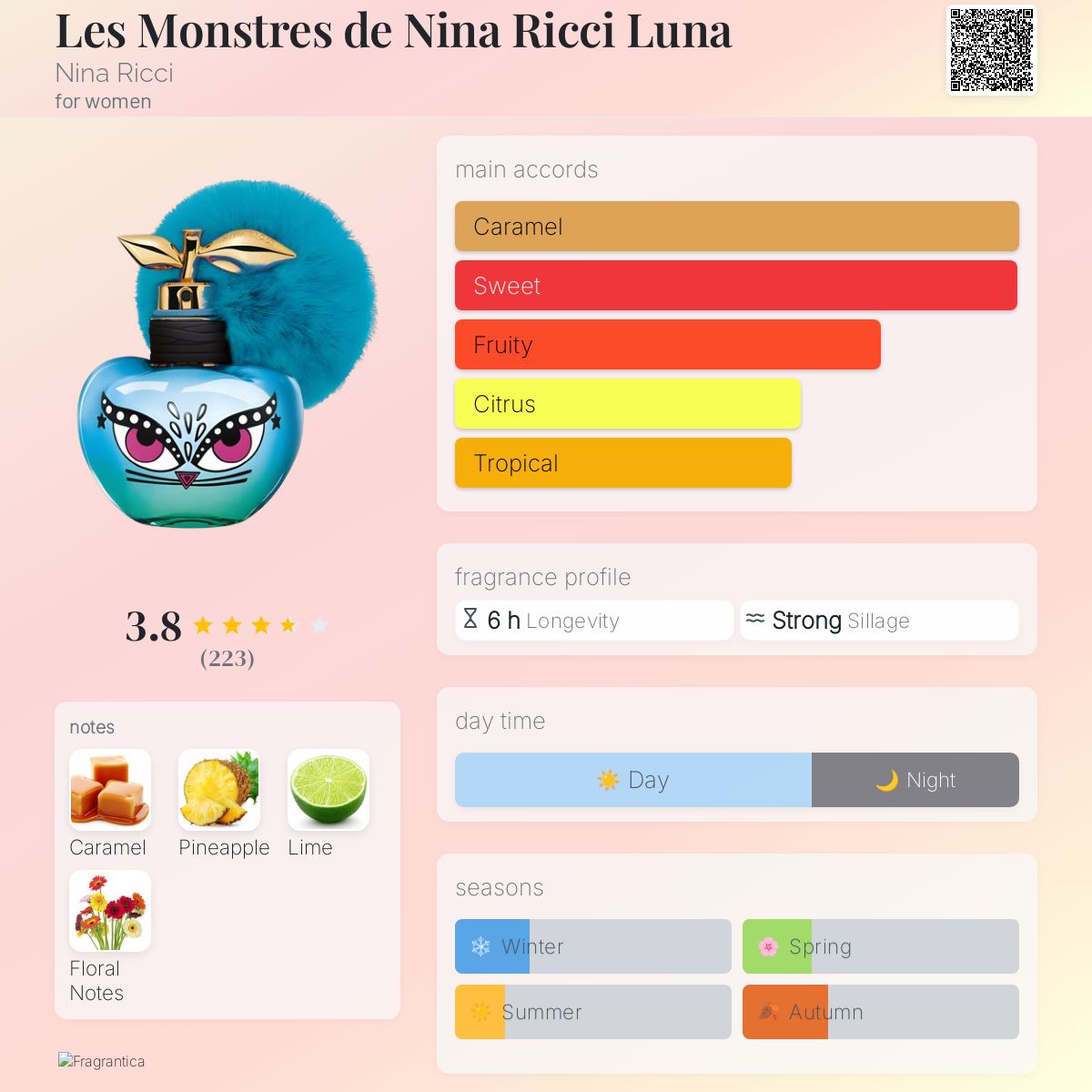 عطر ادکلن له مونستر دو نینا ریچی لونا نینا ریچی - Les Monstres de Nina Ricci Luna Nina Ricci - بررسی، قیمت و خرید