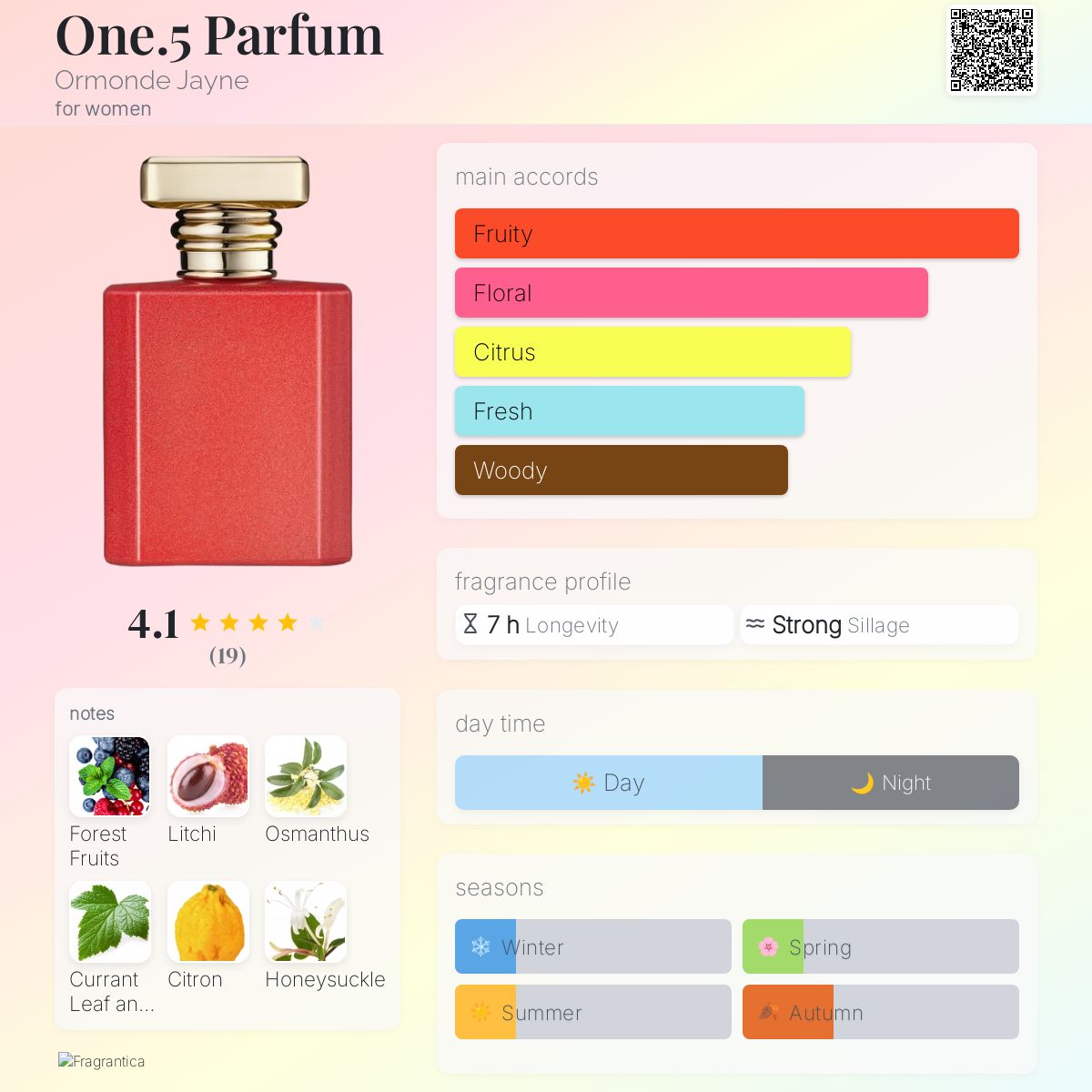 عطر ادکلن وان پوینت فایو پارفوم اورموند جین - One.5 Parfum Ormonde Jayne - بررسی، قیمت و خرید