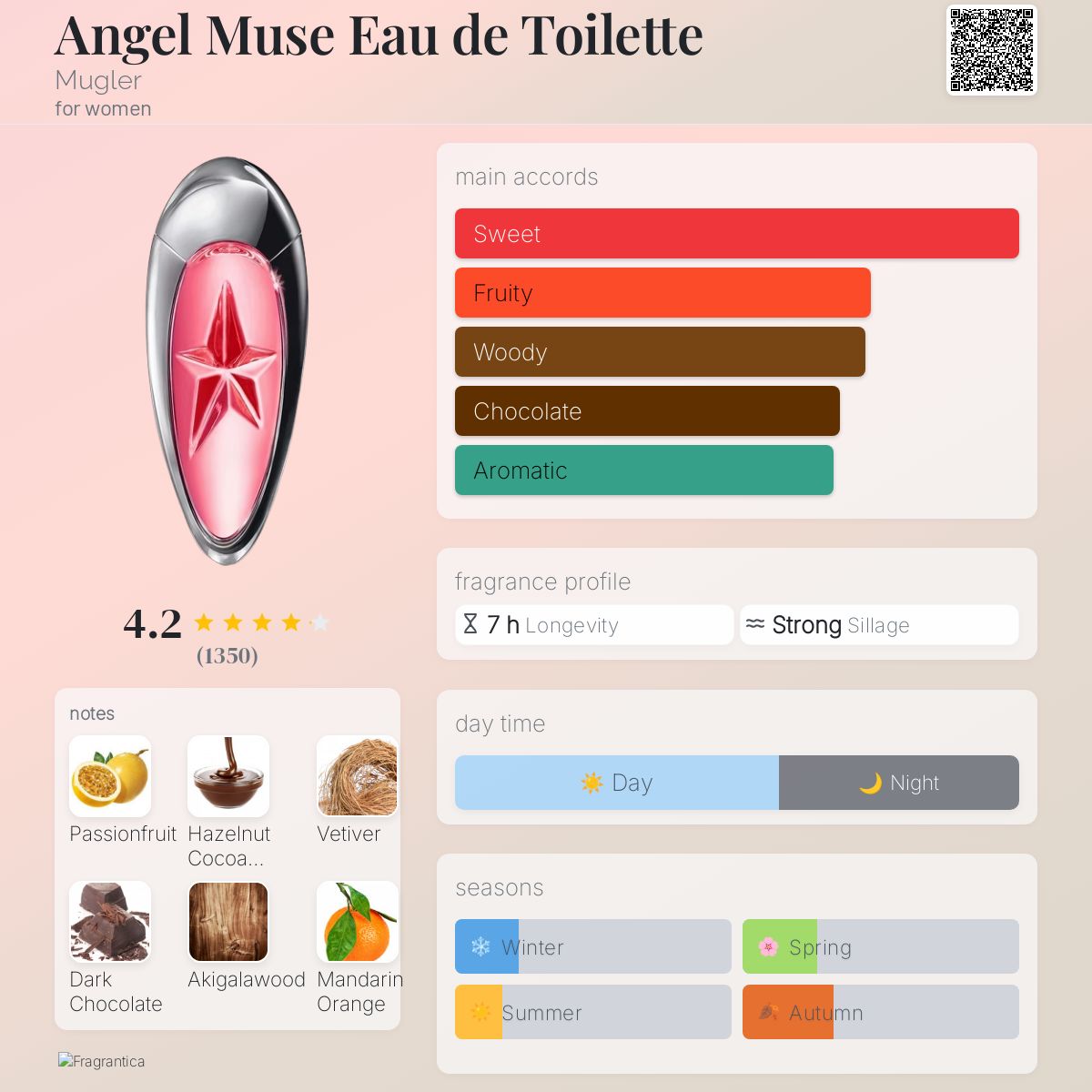 عطر ادکلن انجل میوز او دو تویلت ماگلر - Angel Muse Eau de Toilette Mugler - بررسی، قیمت و خرید