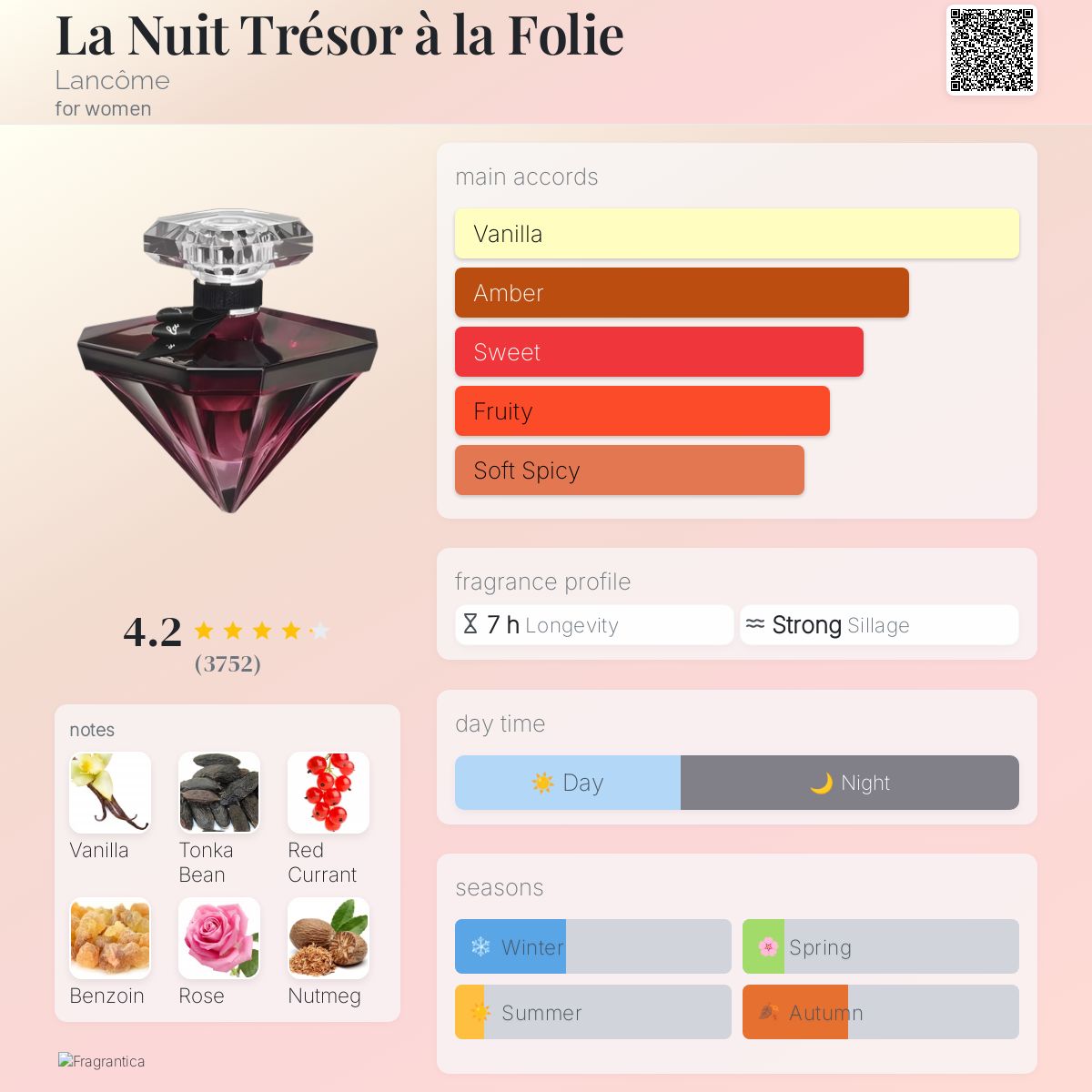 عطر ادکلن لا نویت ترزور اولافولی لانکوم - La Nuit Trésor à la Folie Lancôme - بررسی، قیمت و خرید