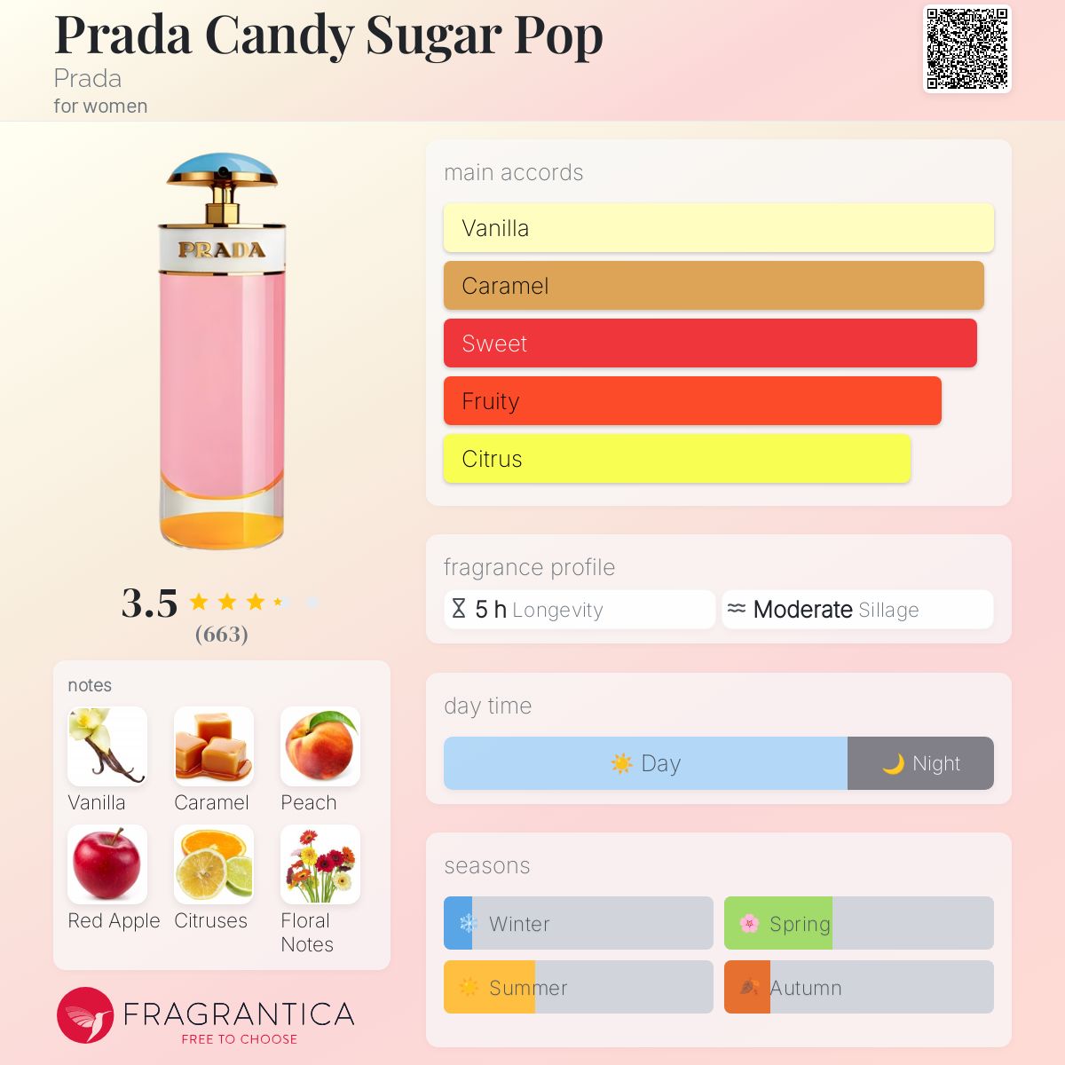 عطر ادکلن پرادا کندی شوگر پاپ پرادا - Prada Candy Sugar Pop Prada - بررسی، قیمت و خرید