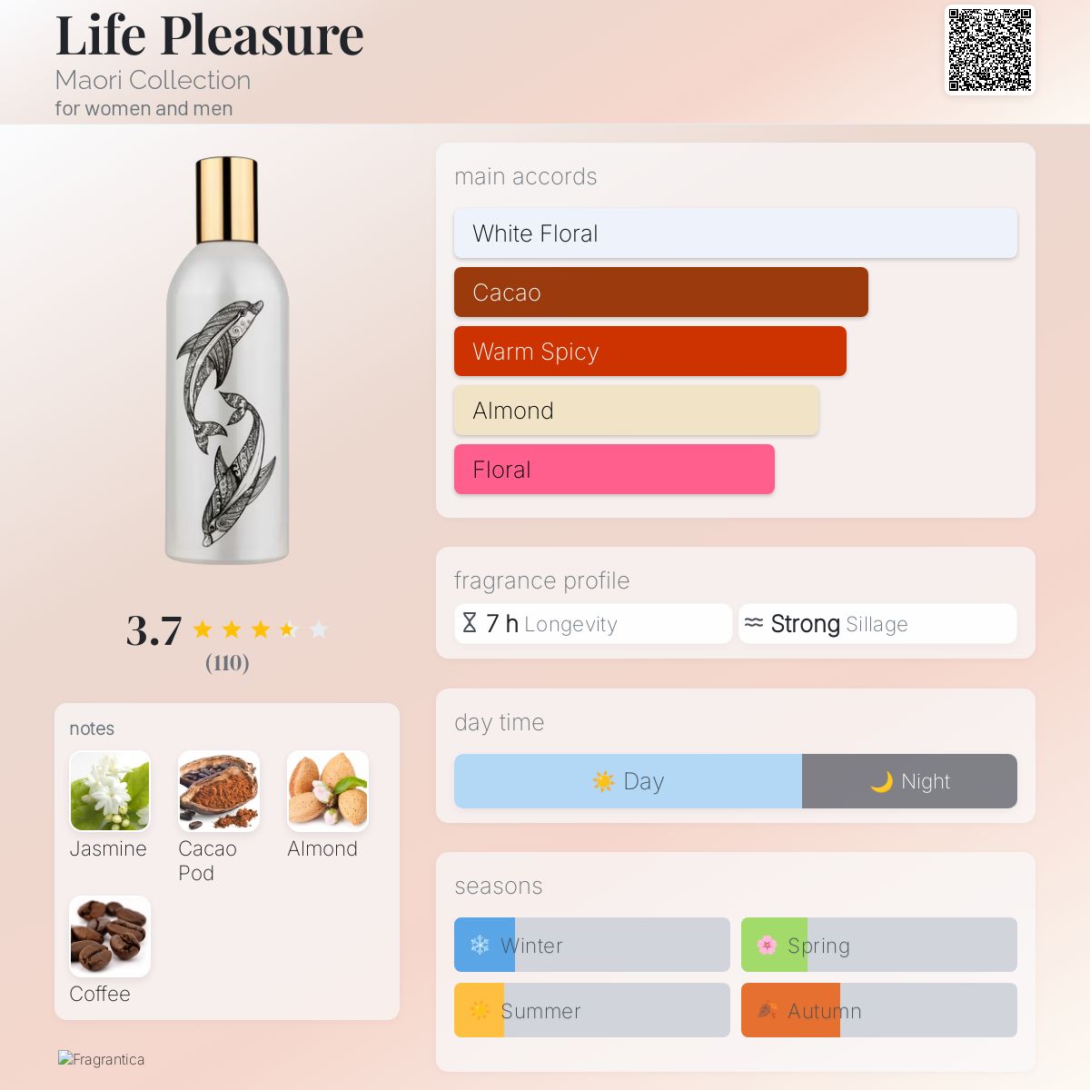 عطر ادکلن لایف پلژر ماوری کالکشن - Life Pleasure Maori Collection - بررسی، قیمت و خرید