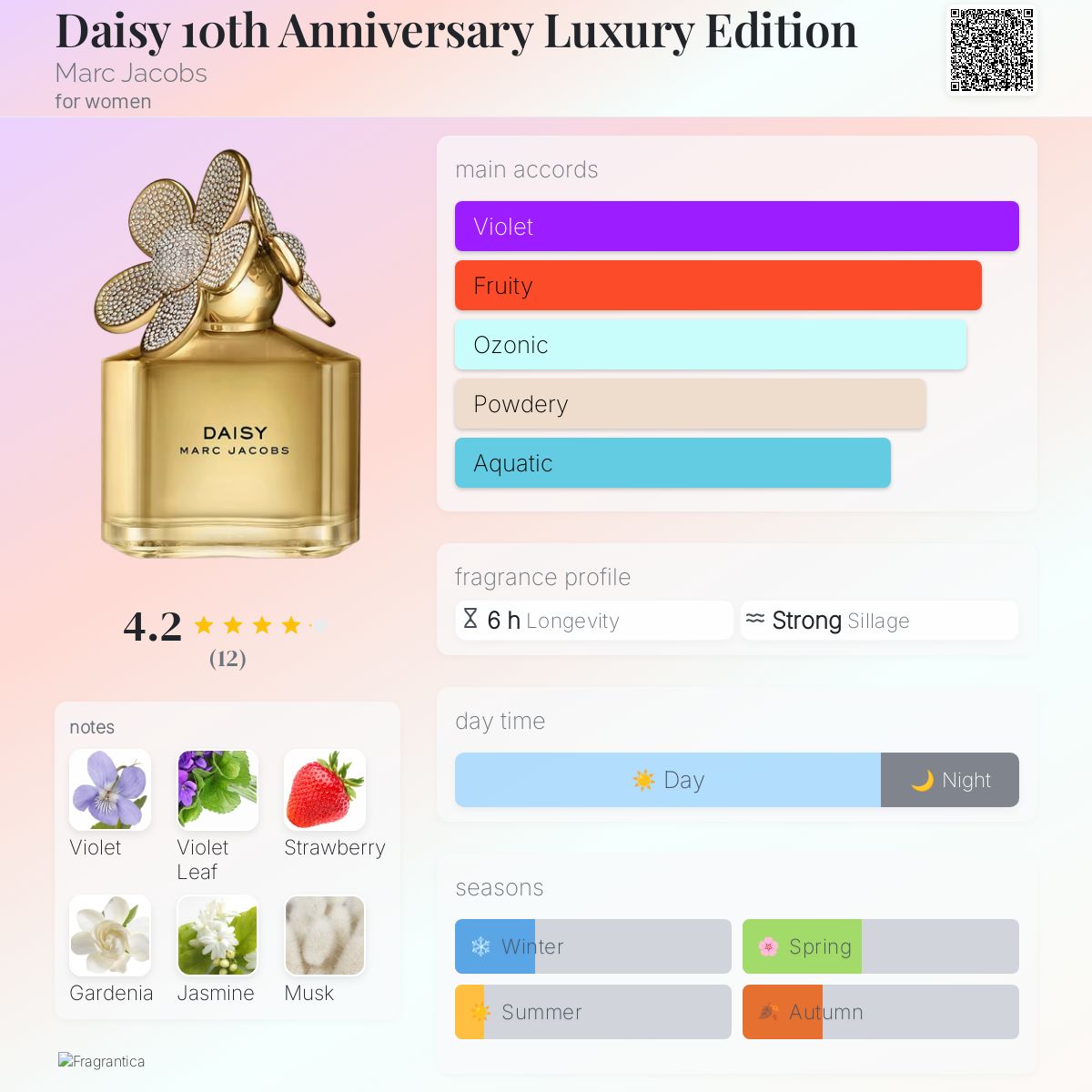 عطر ادکلن دیسی 10ث انیورسری لاکچری ادیشن مارک جاکوبز - Daisy 10th Anniversary Luxury Edition Marc Jacobs - بررسی، قیمت و خرید