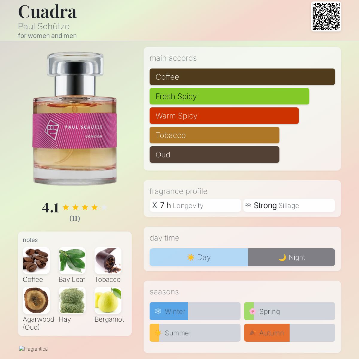 عطر ادکلن کوادرا پاول شوتزه - Cuadra Paul Schütze - بررسی، قیمت و خرید