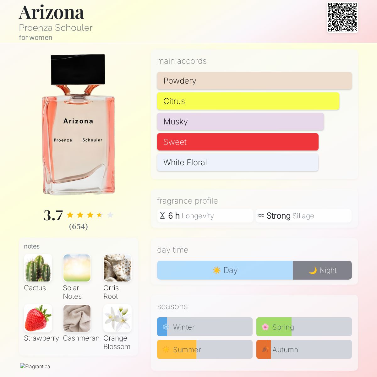 عطر ادکلن اریزونا پرونزا اسکولر - Arizona Proenza Schouler - بررسی، قیمت و خرید