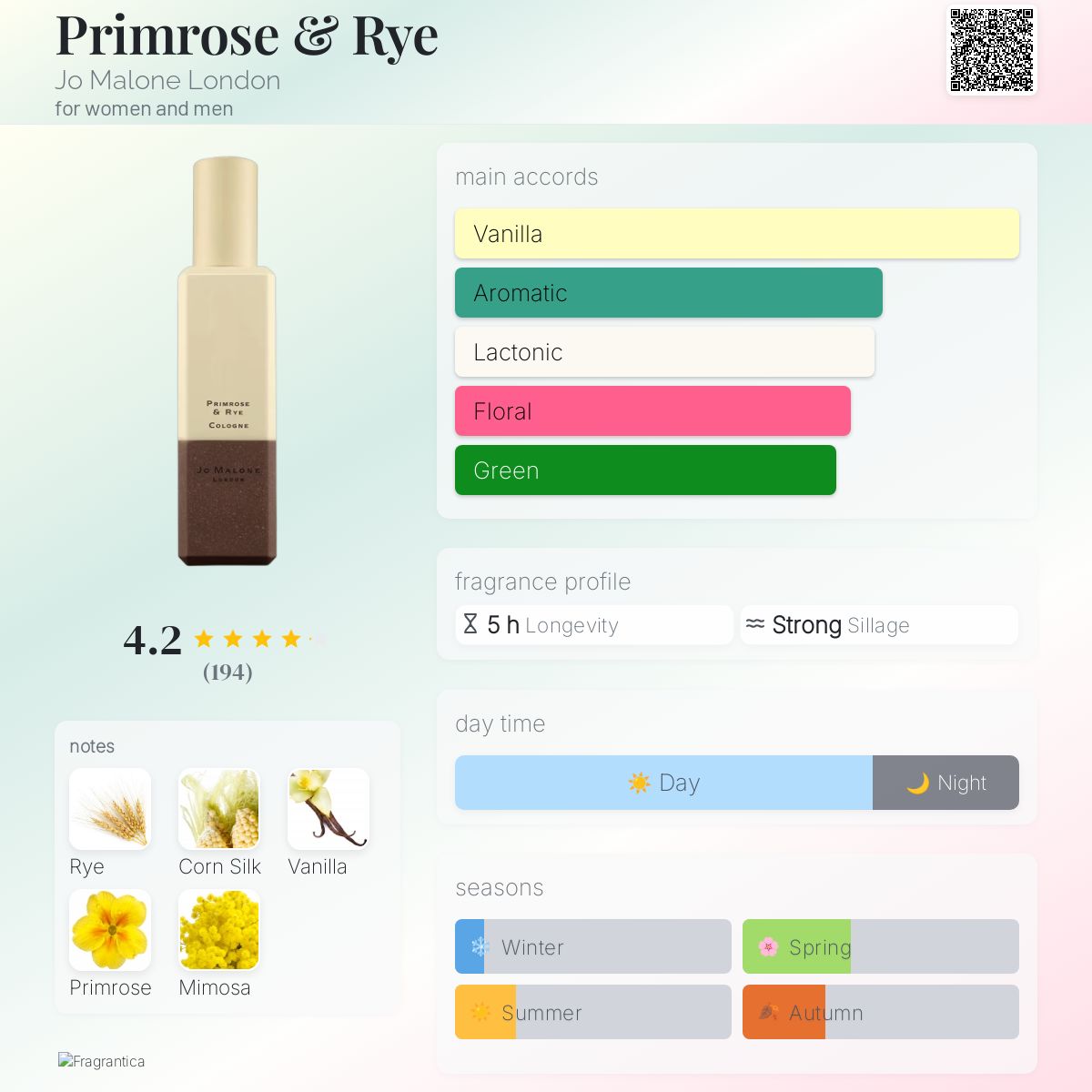 عطر ادکلن پریمروز اند رای جو مالون لاندن - Primrose & Rye Jo Malone London - بررسی، قیمت و خرید