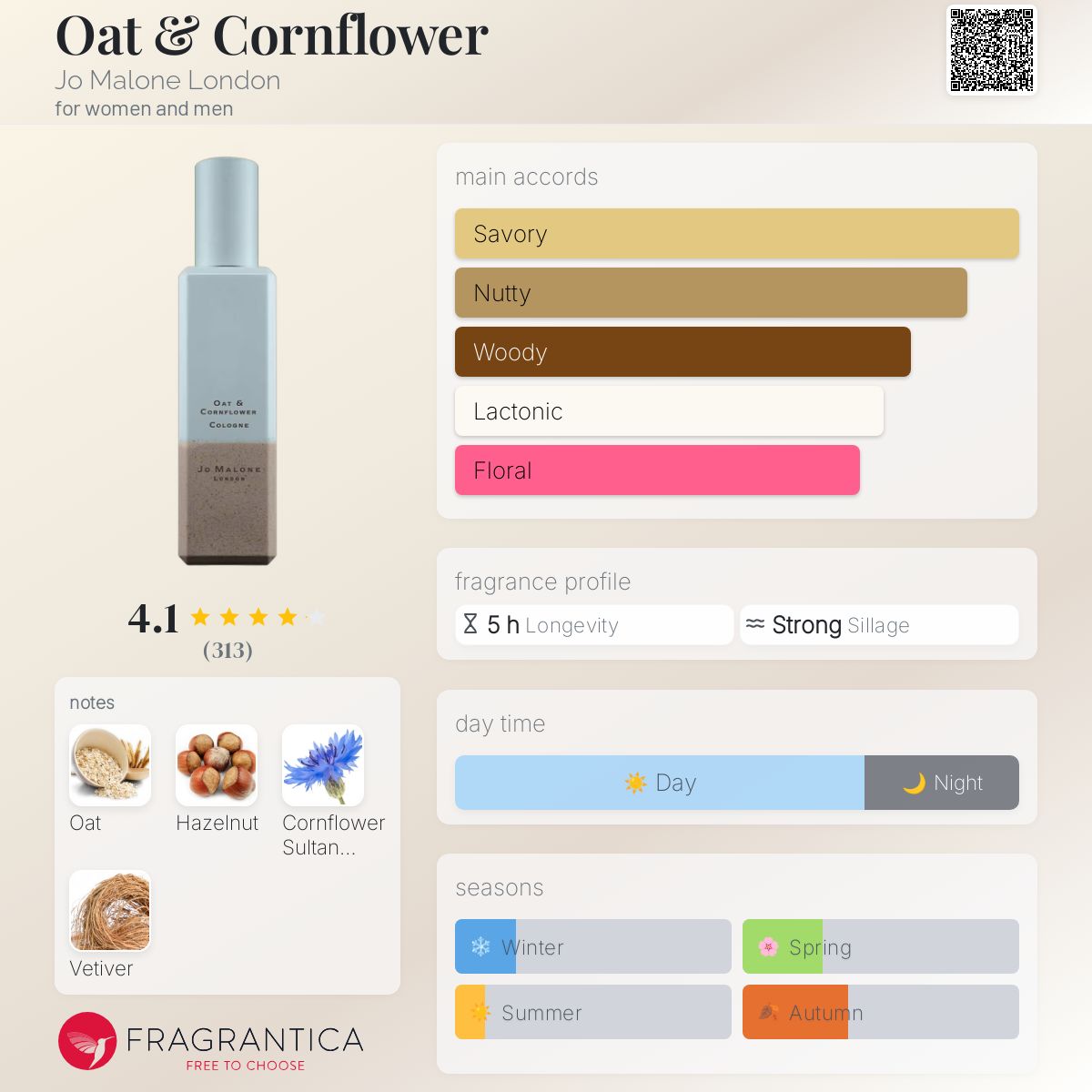 عطر ادکلن اووت اند کُرفلاوِر جو مالون لاندن - Oat & Cornflower Jo Malone London - بررسی، قیمت و خرید