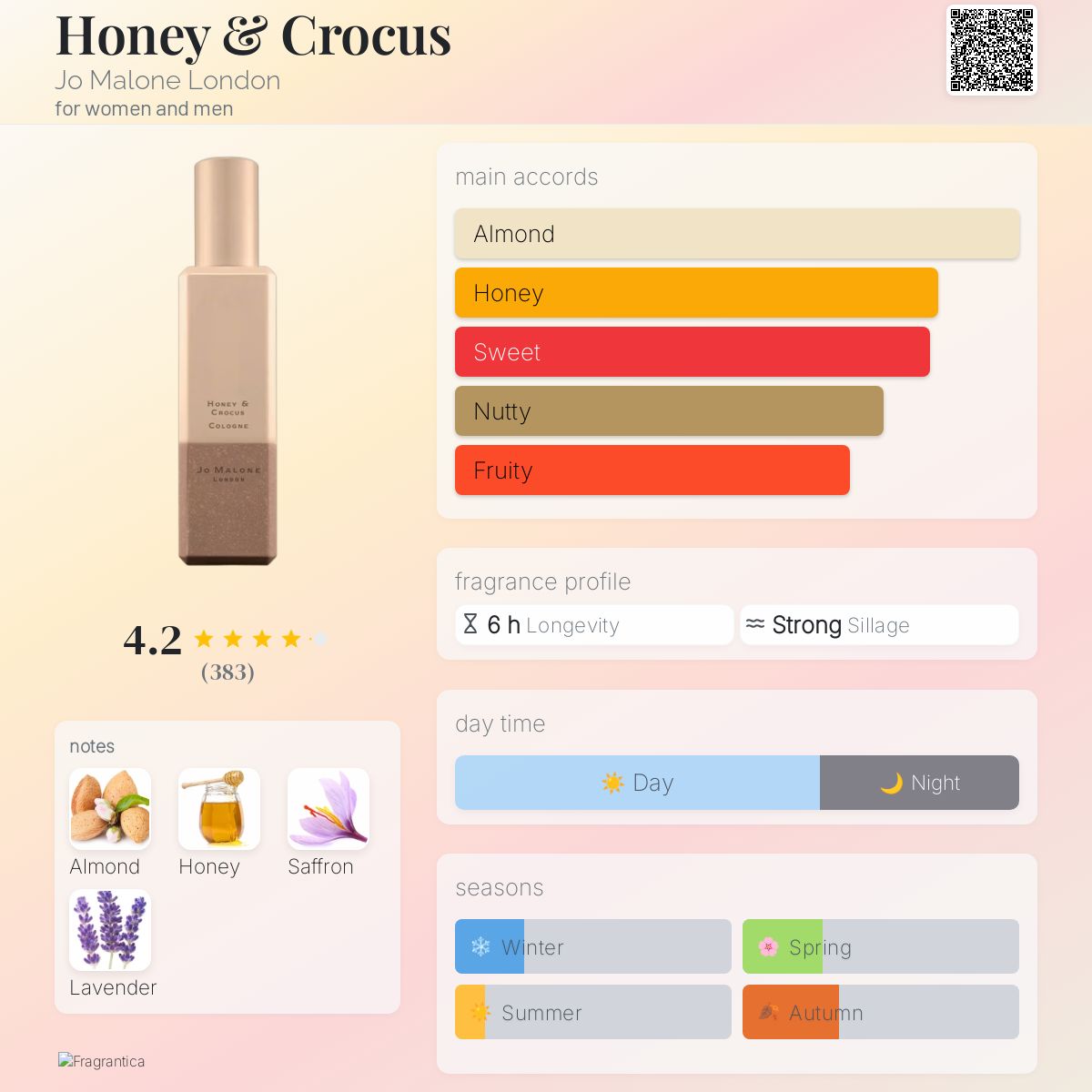 عطر ادکلن هانی اند کروکوس جو ملون لندن - Honey & Crocus Jo Malone London - بررسی، قیمت و خرید