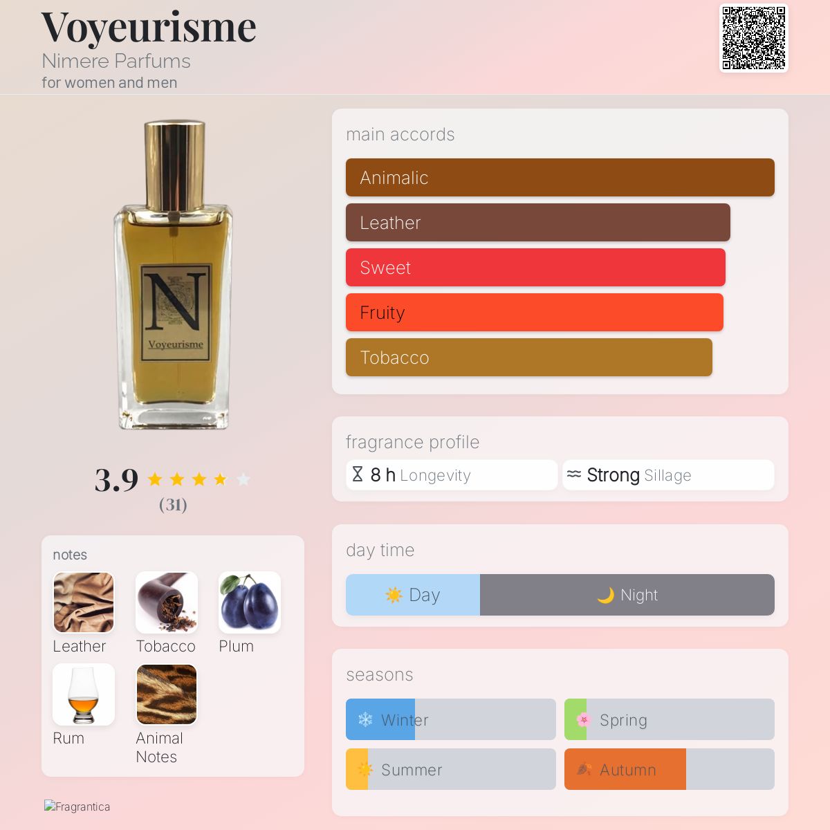 عطر ادکلن وایوریسم نیمِر پرفیومز - Voyeurisme Nimere Parfums - بررسی، قیمت و خرید