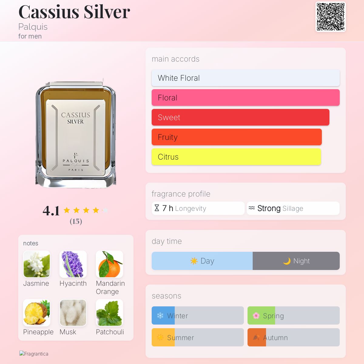 عطر ادکلن کاسیوس سیلور پالکویس - Cassius Silver Palquis - بررسی، قیمت و خرید